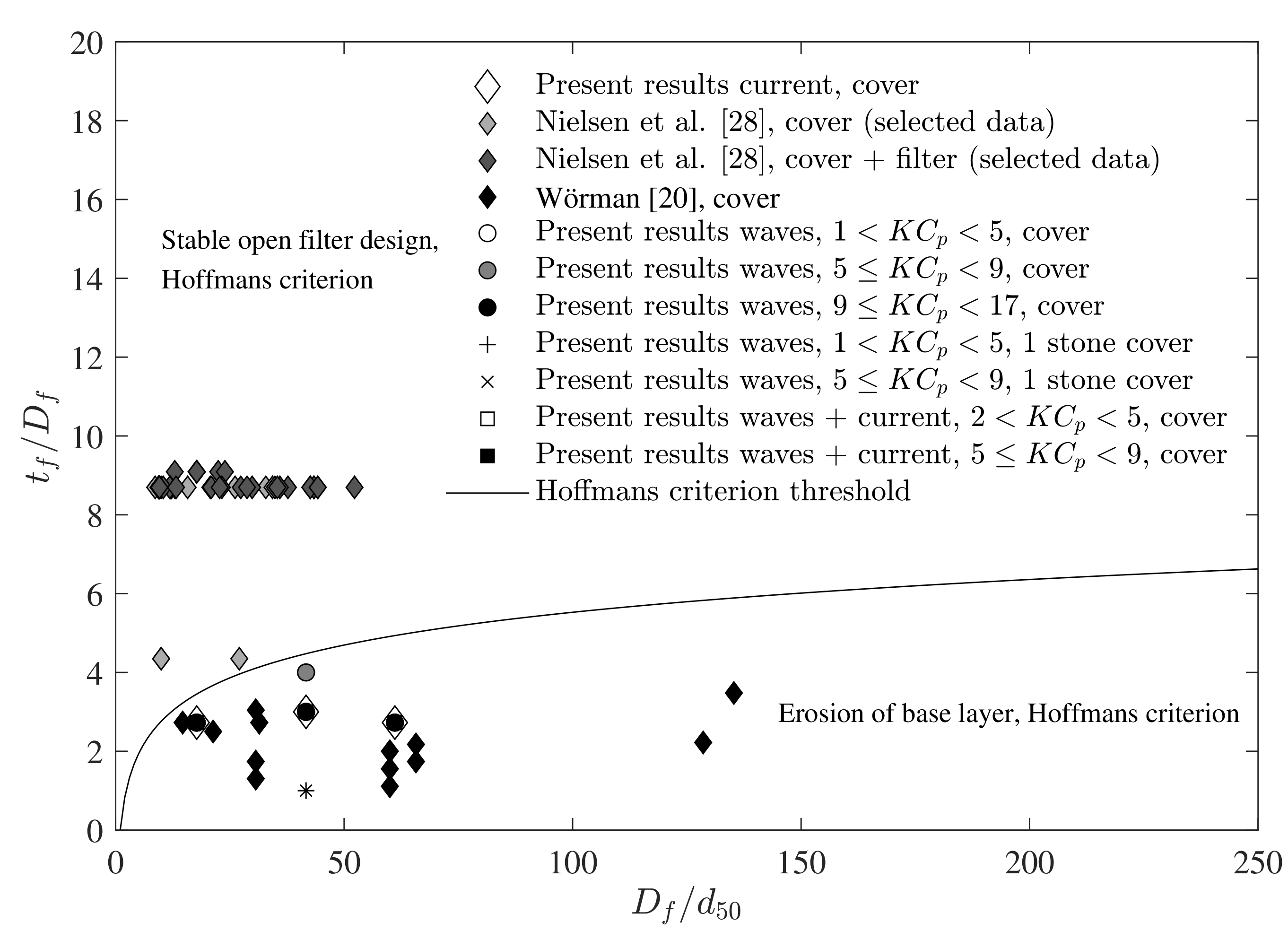 Jmse 06 00100 g006 550