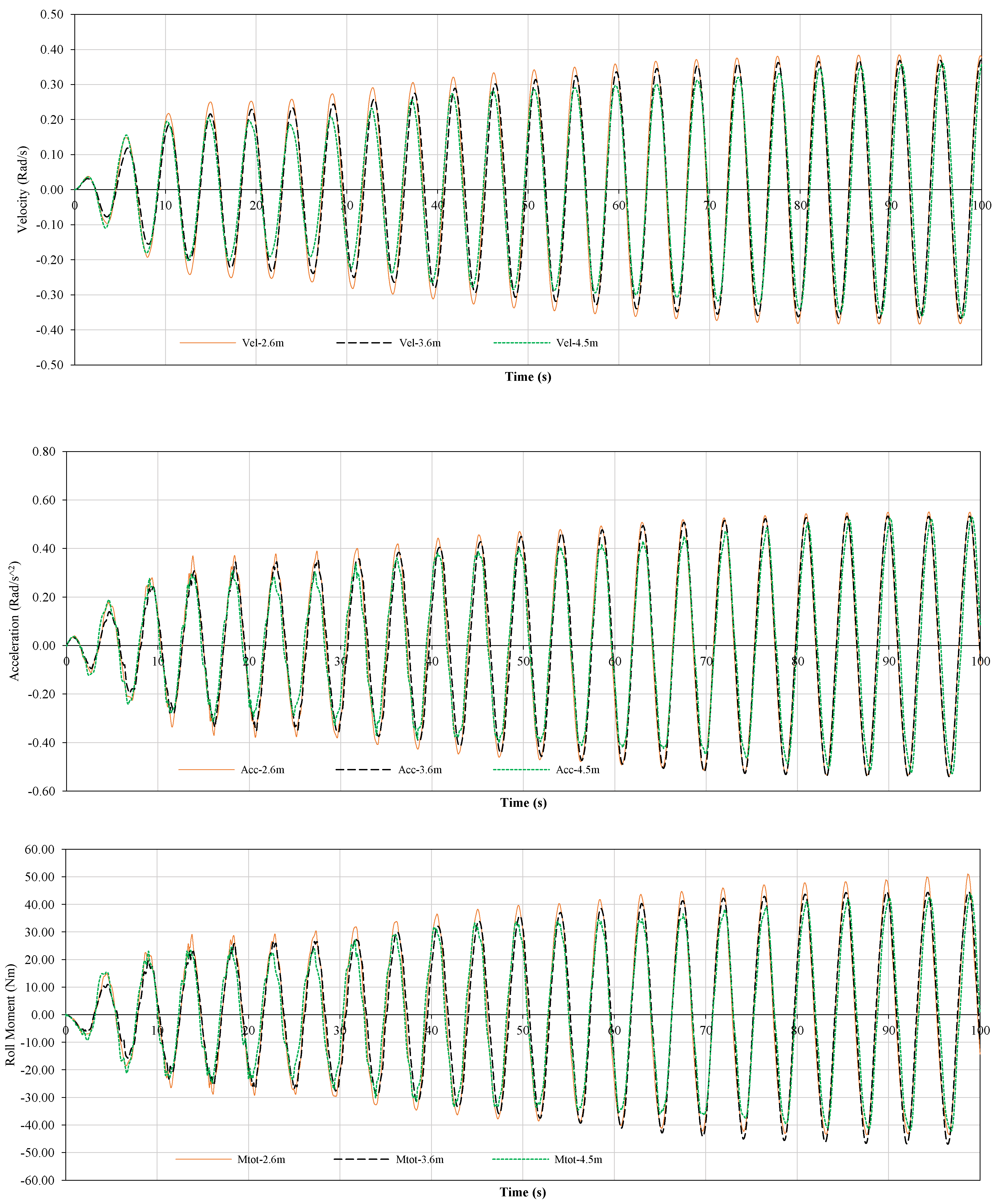 Jmse 06 00101 g004b 550