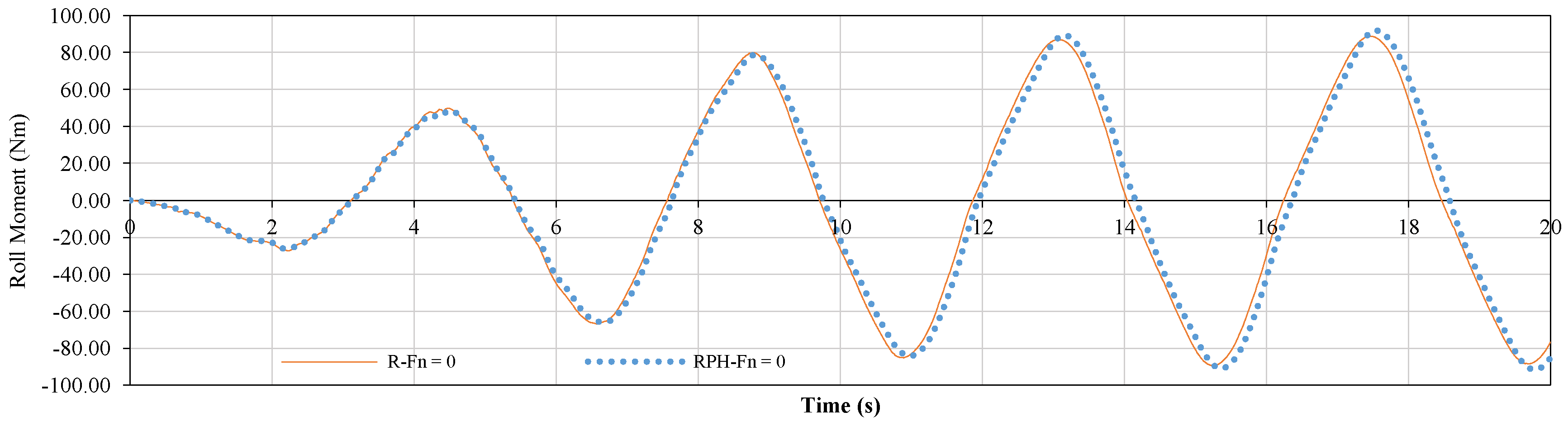 Jmse 06 00101 g008a 550