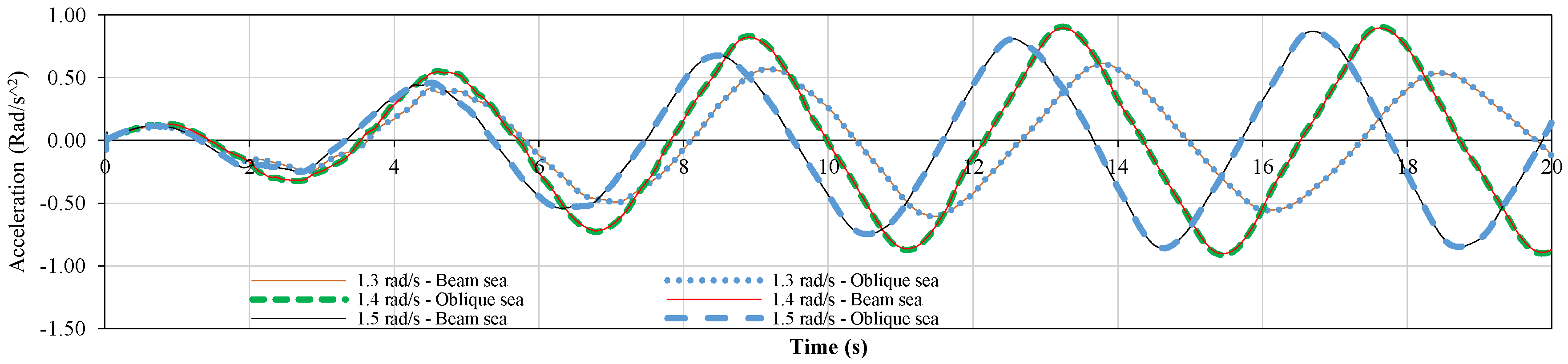 Jmse 06 00101 g011 550