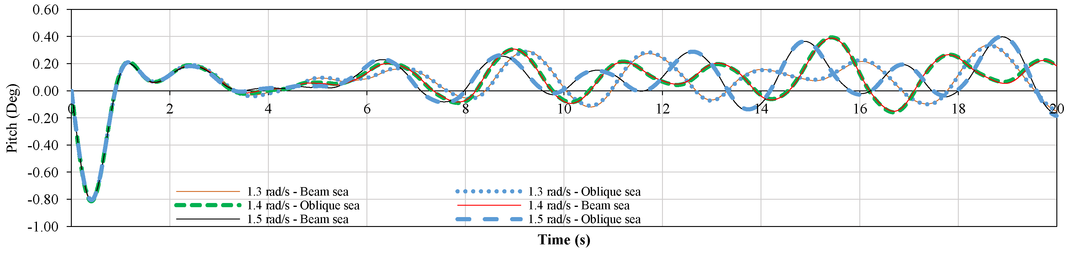 Jmse 06 00101 g013 550