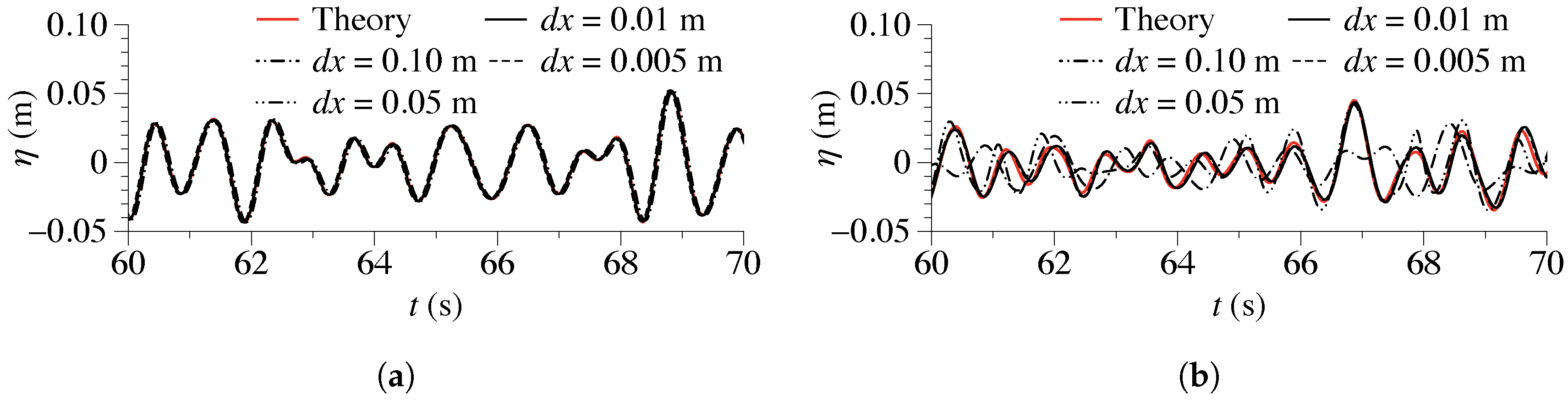 Jmse 06 00105 g003 Jmse 06 00105 g003