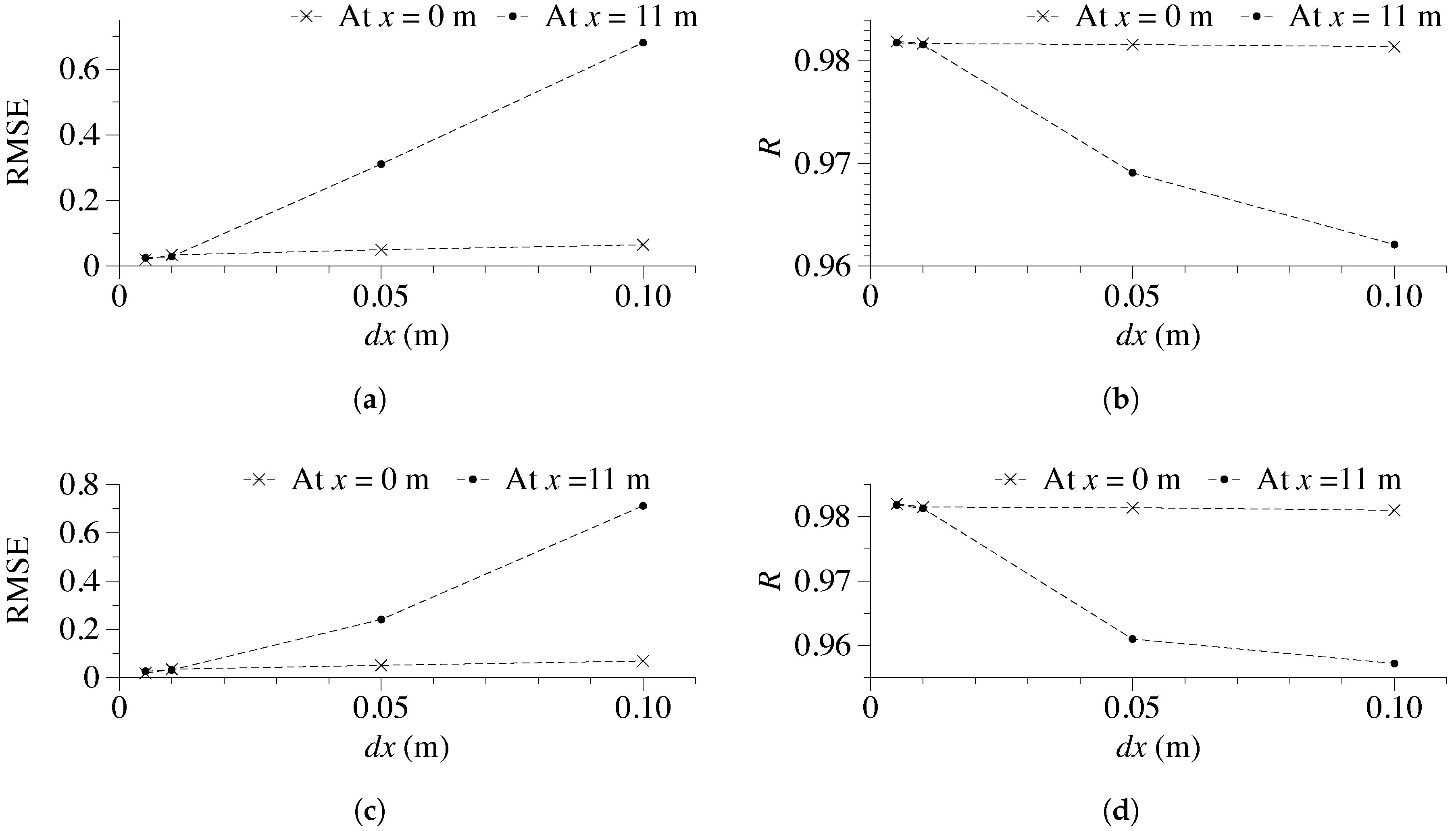 Jmse 06 00105 g004 Jmse 06 00105 g004