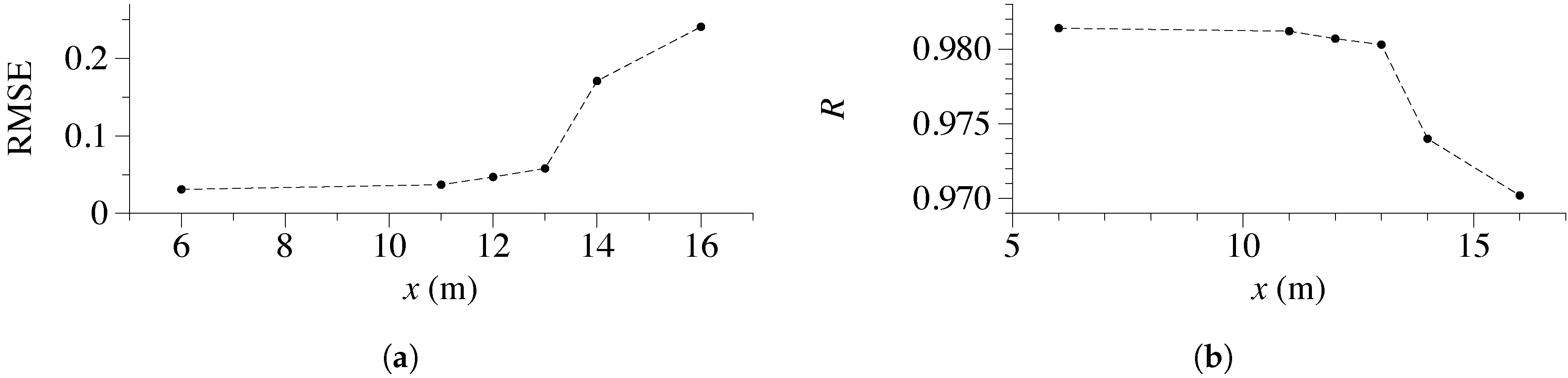 Jmse 06 00105 g008 Jmse 06 00105 g008