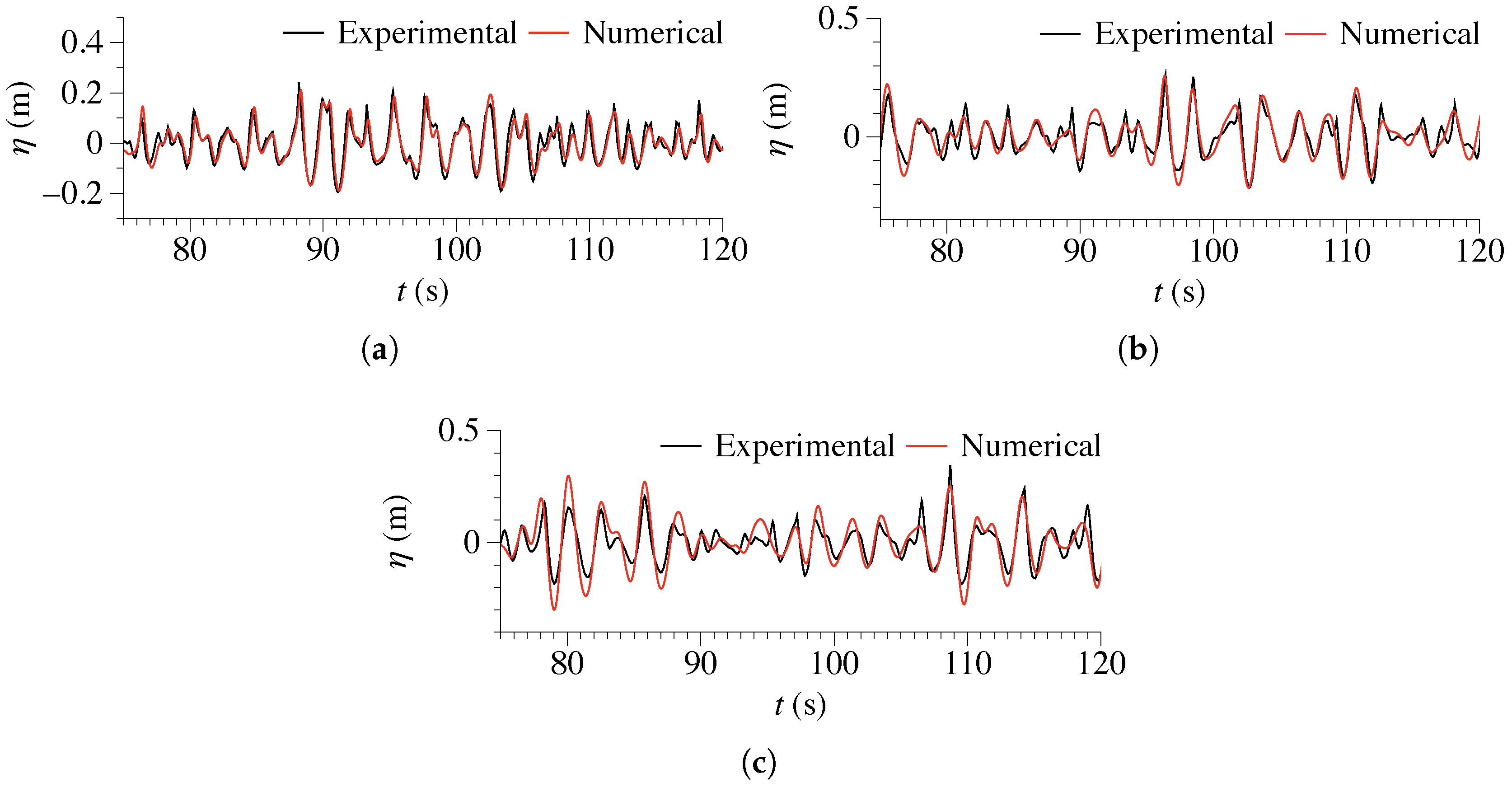 Jmse 06 00105 g011 Jmse 06 00105 g011