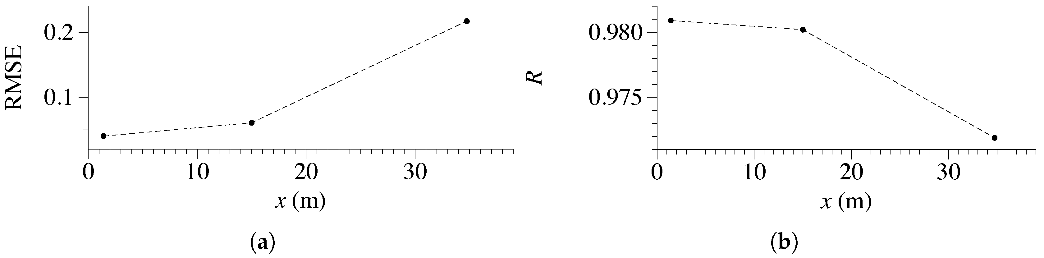 Jmse 06 00105 g012 Jmse 06 00105 g012