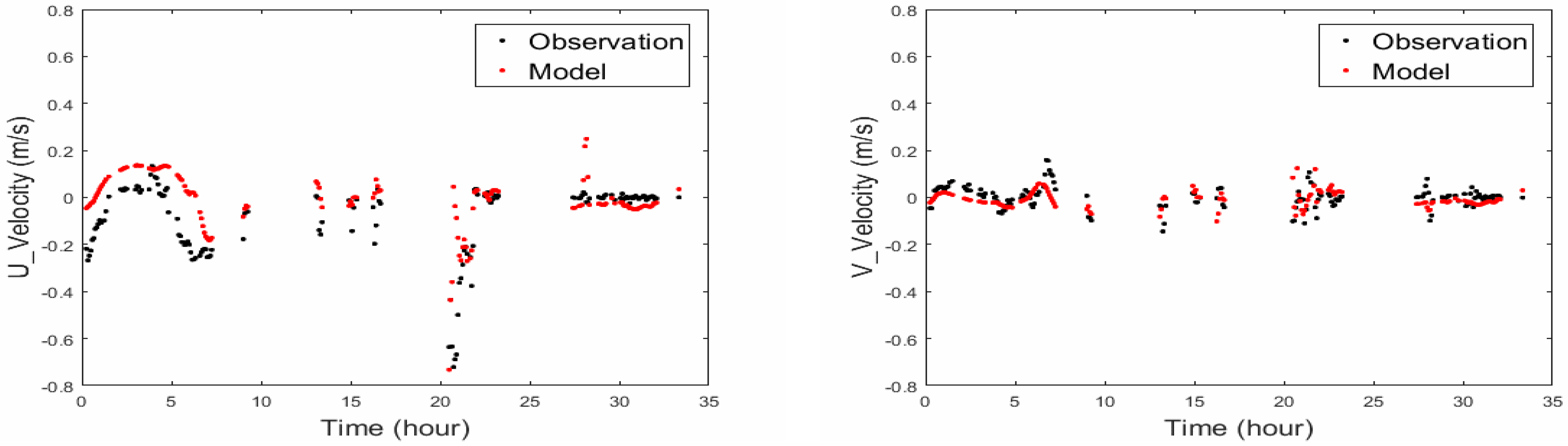Jmse 06 00106 g009 Jmse 06 00106 g009