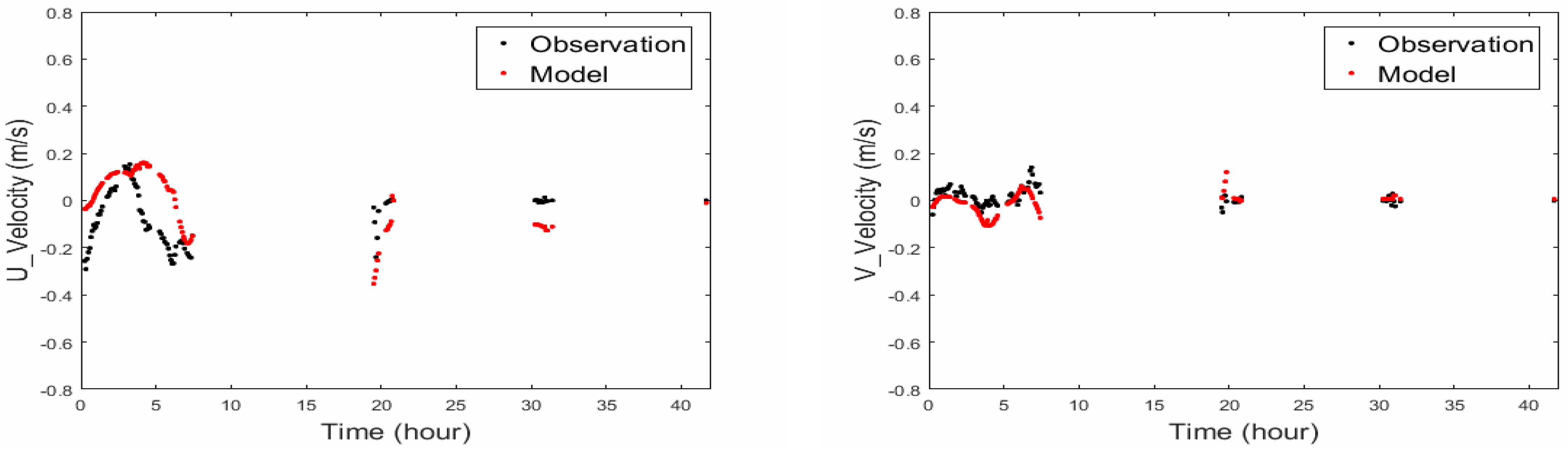 Jmse 06 00106 g010 Jmse 06 00106 g010