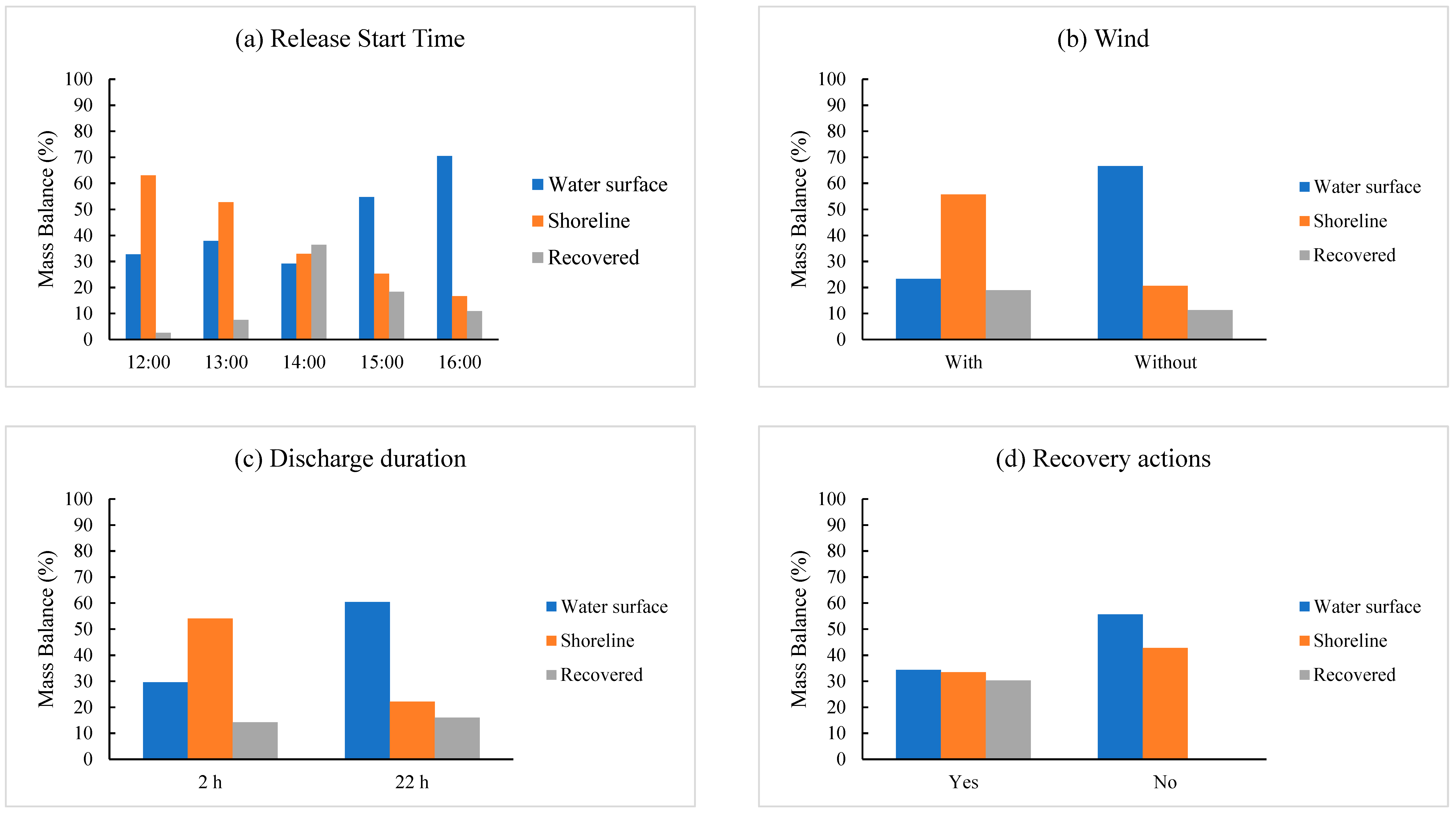 Jmse 06 00106 g011 Jmse 06 00106 g011
