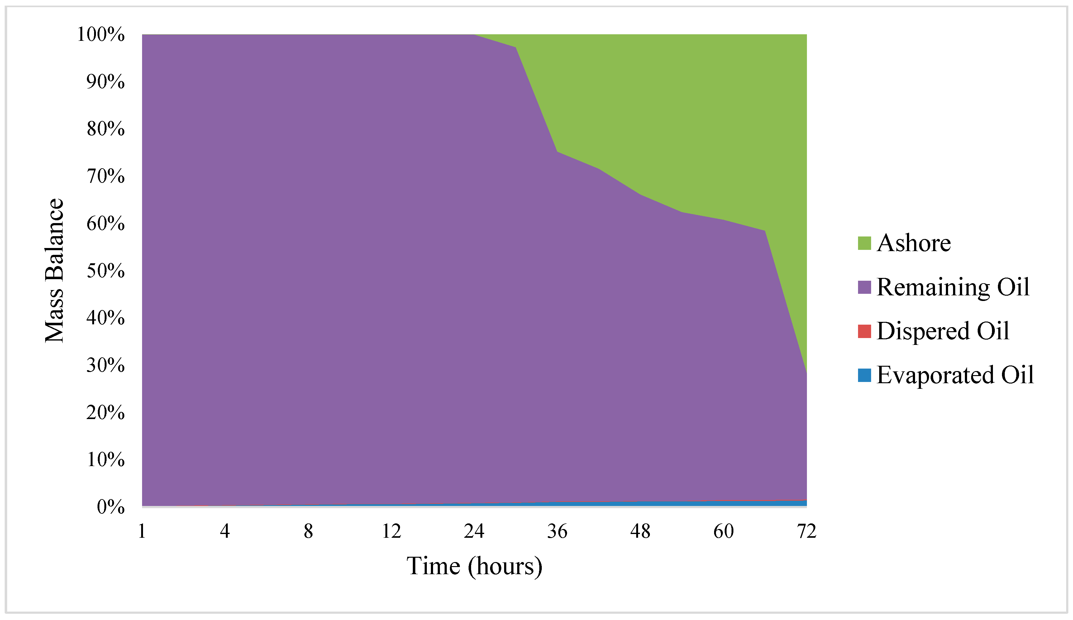 Jmse 06 00106 g014 Jmse 06 00106 g014