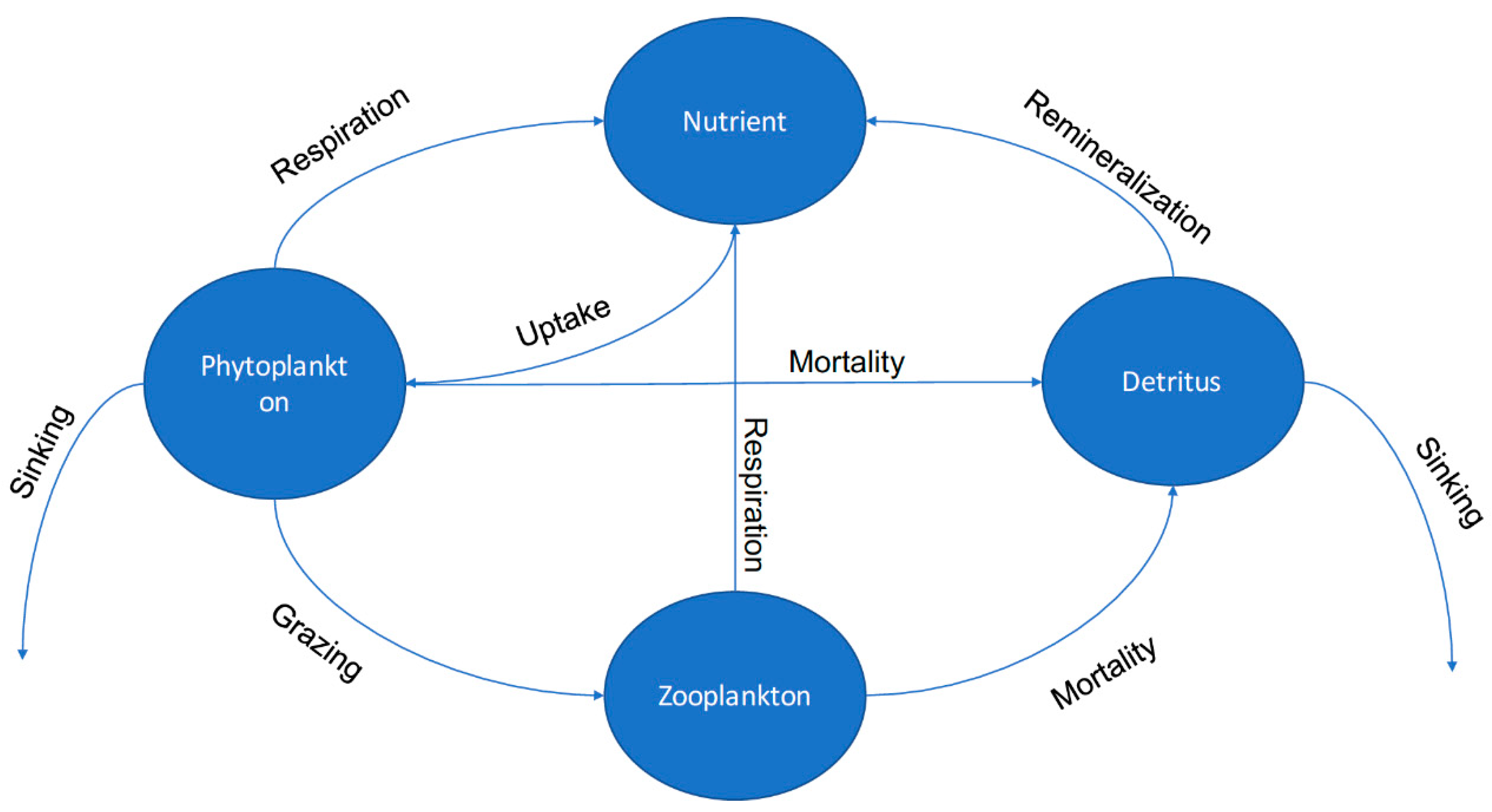 Jmse 06 00109 g004 Jmse 06 00109 g004