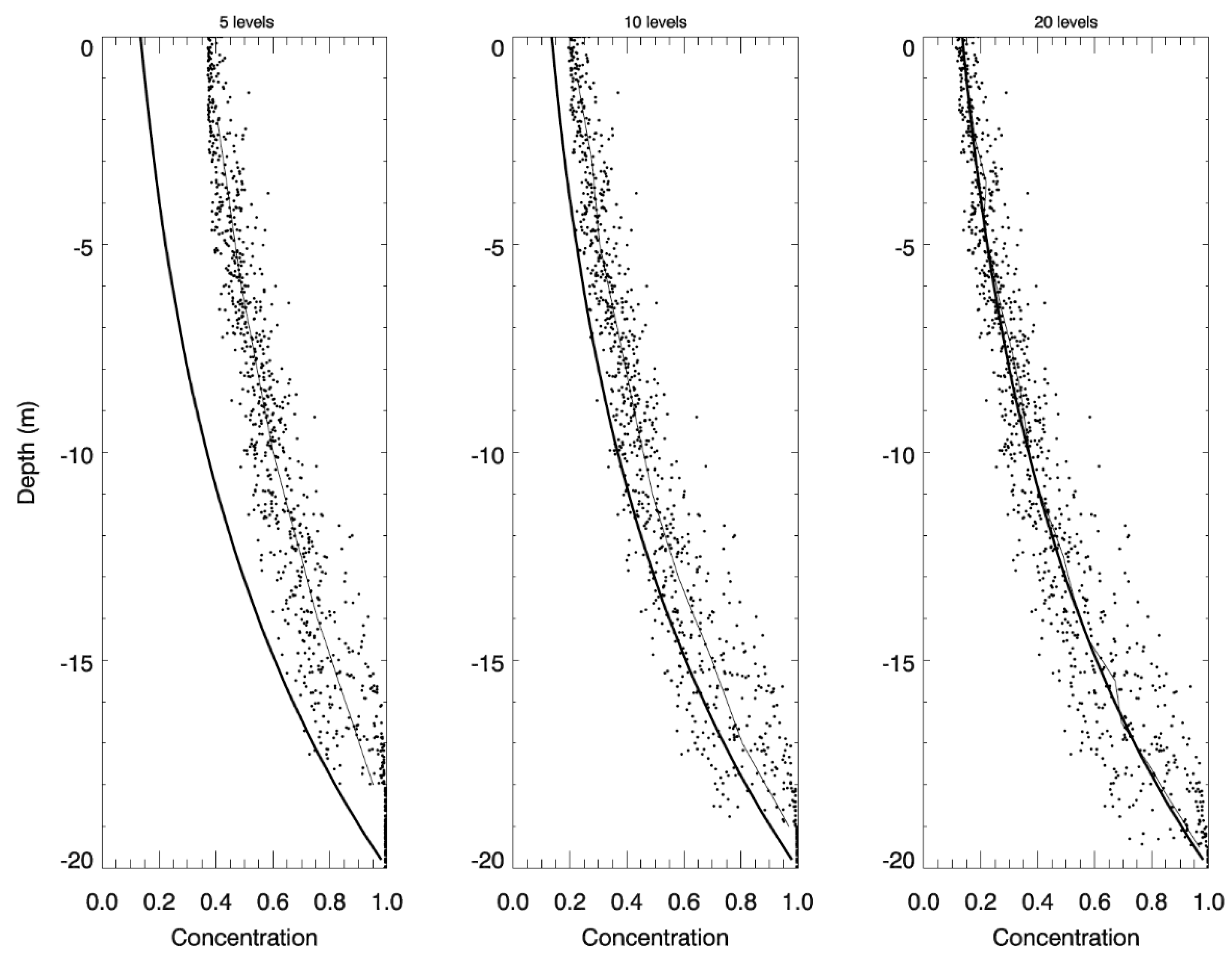 Jmse 06 00109 g006 Jmse 06 00109 g006