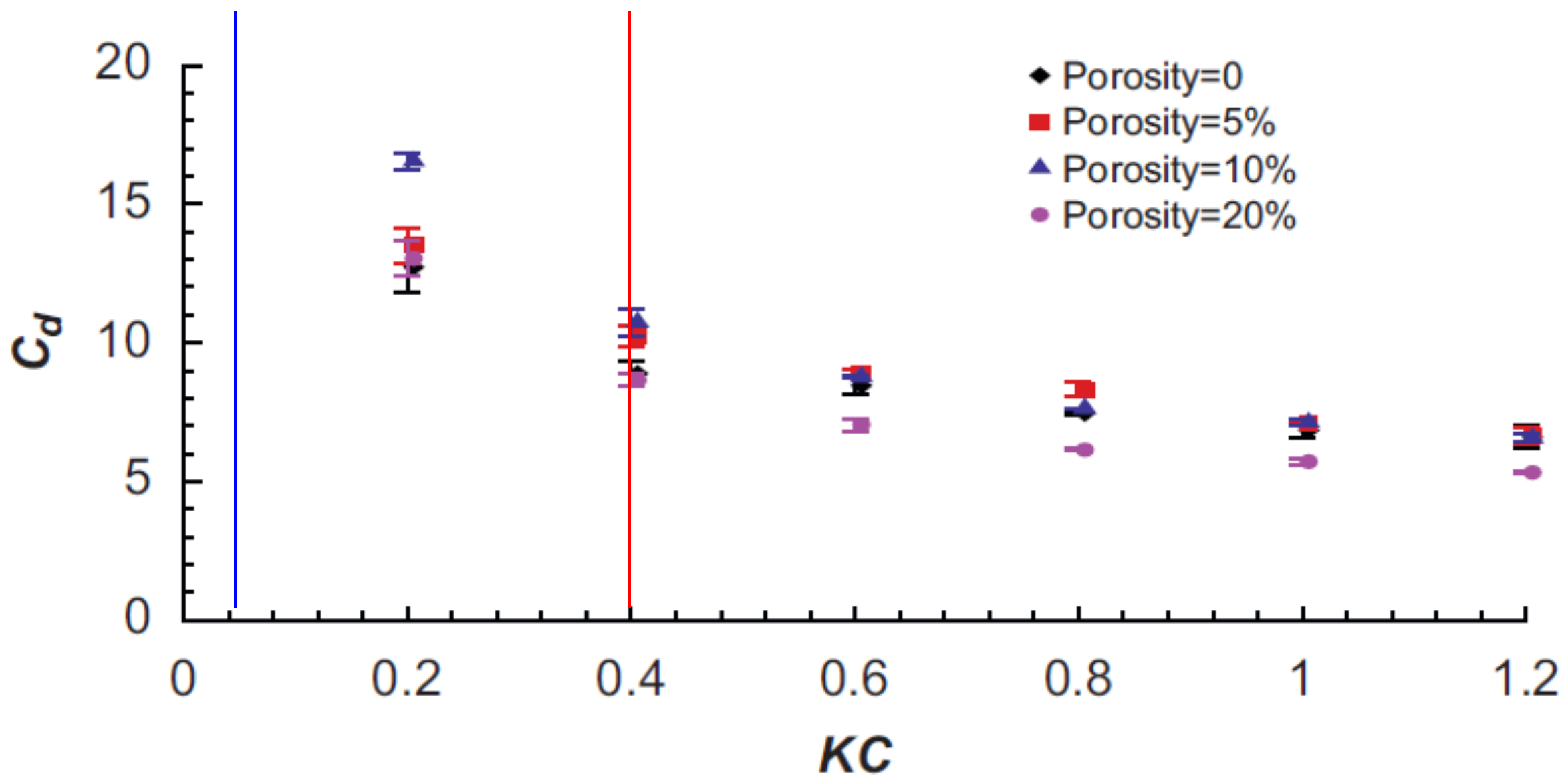 Jmse 06 00118 g008 Jmse 06 00118 g008