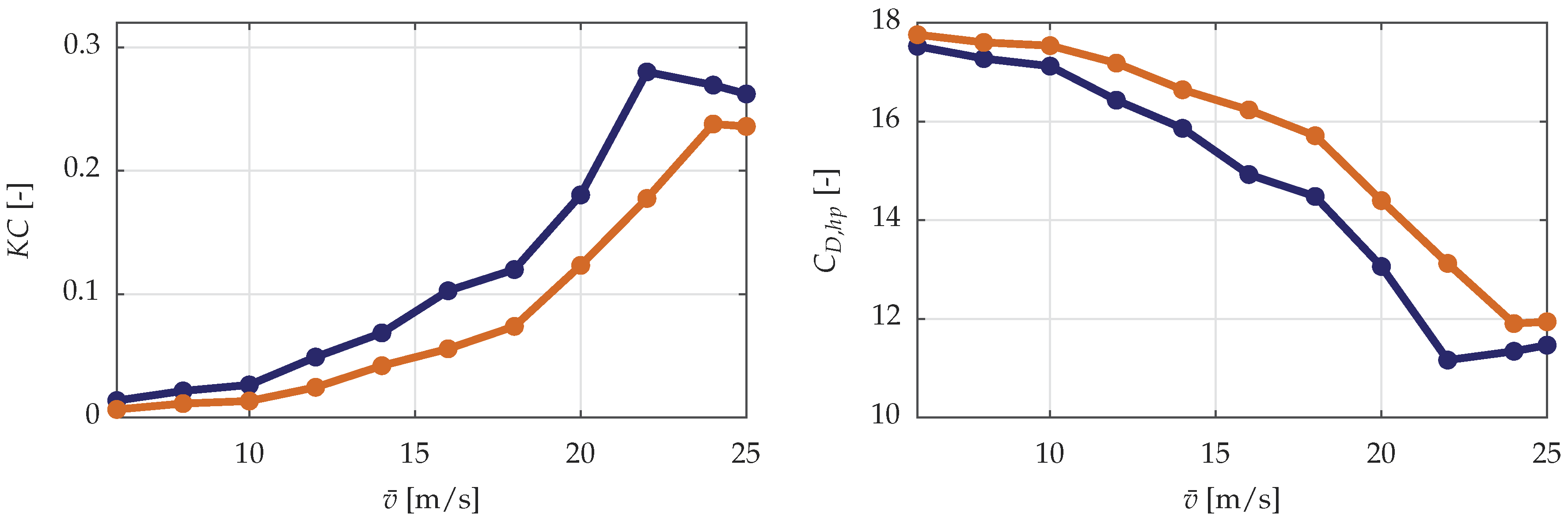 Jmse 06 00118 g011 Jmse 06 00118 g011