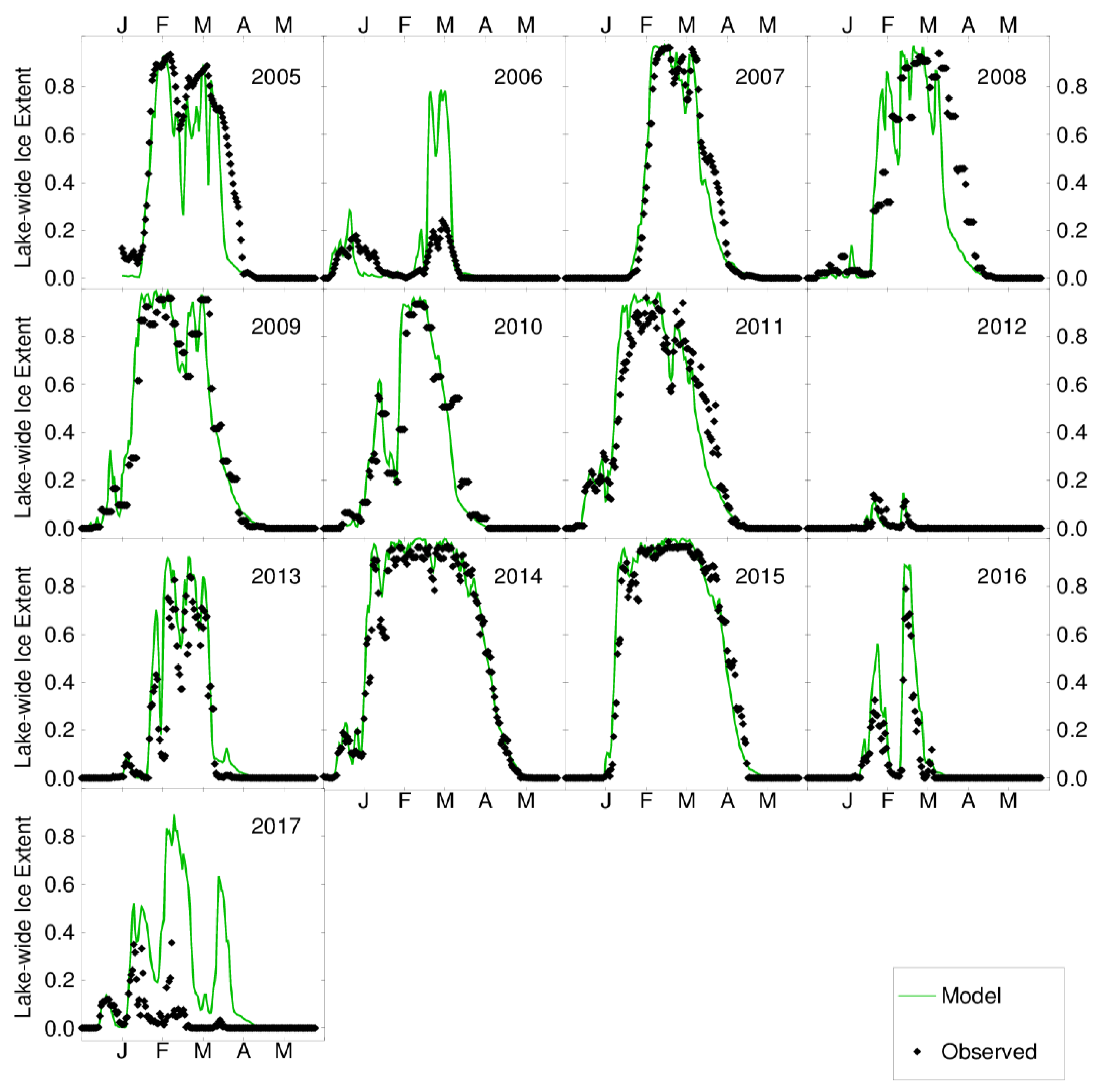 Jmse 06 00123 g003 Jmse 06 00123 g003