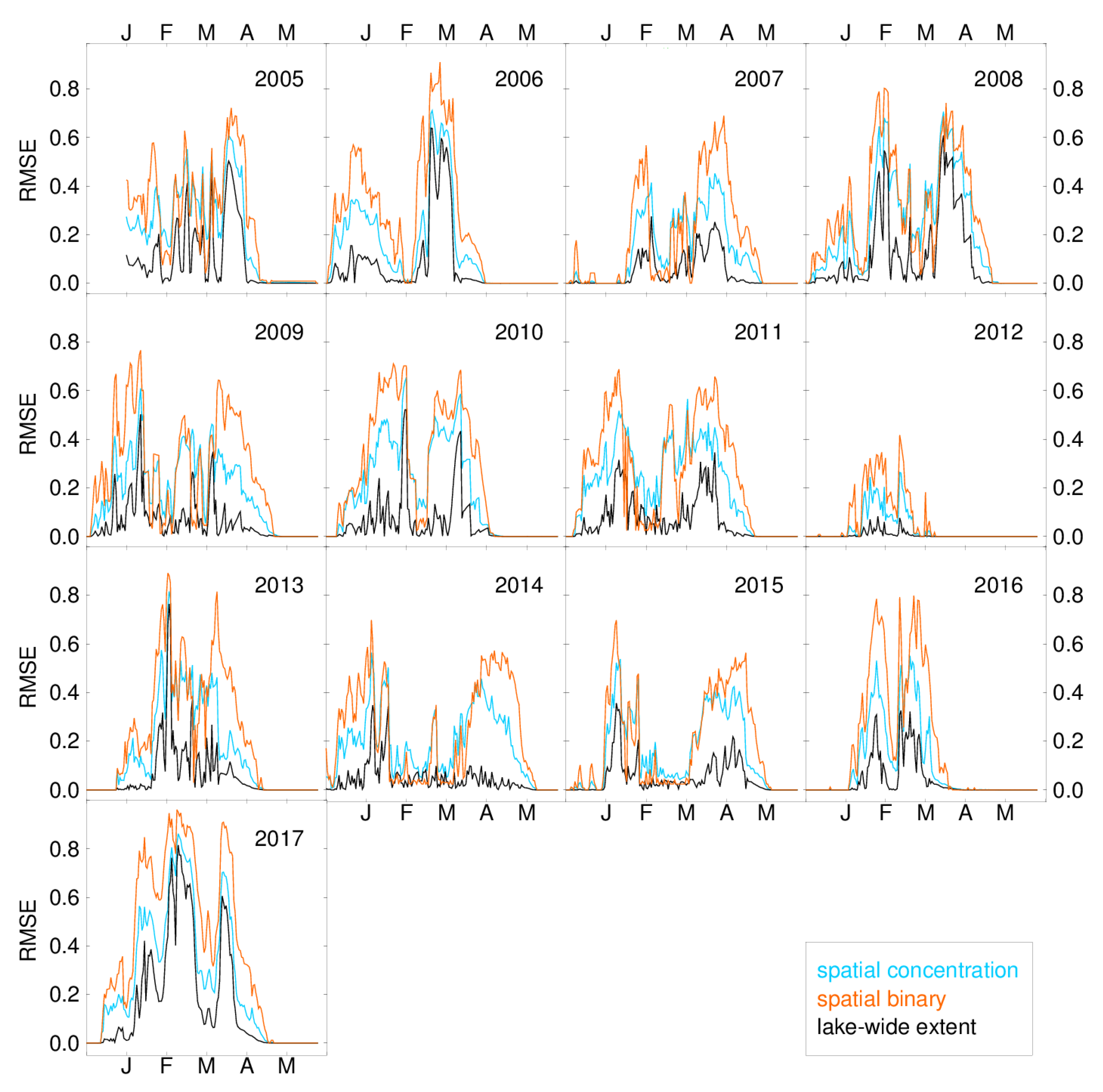 Jmse 06 00123 g004 Jmse 06 00123 g004