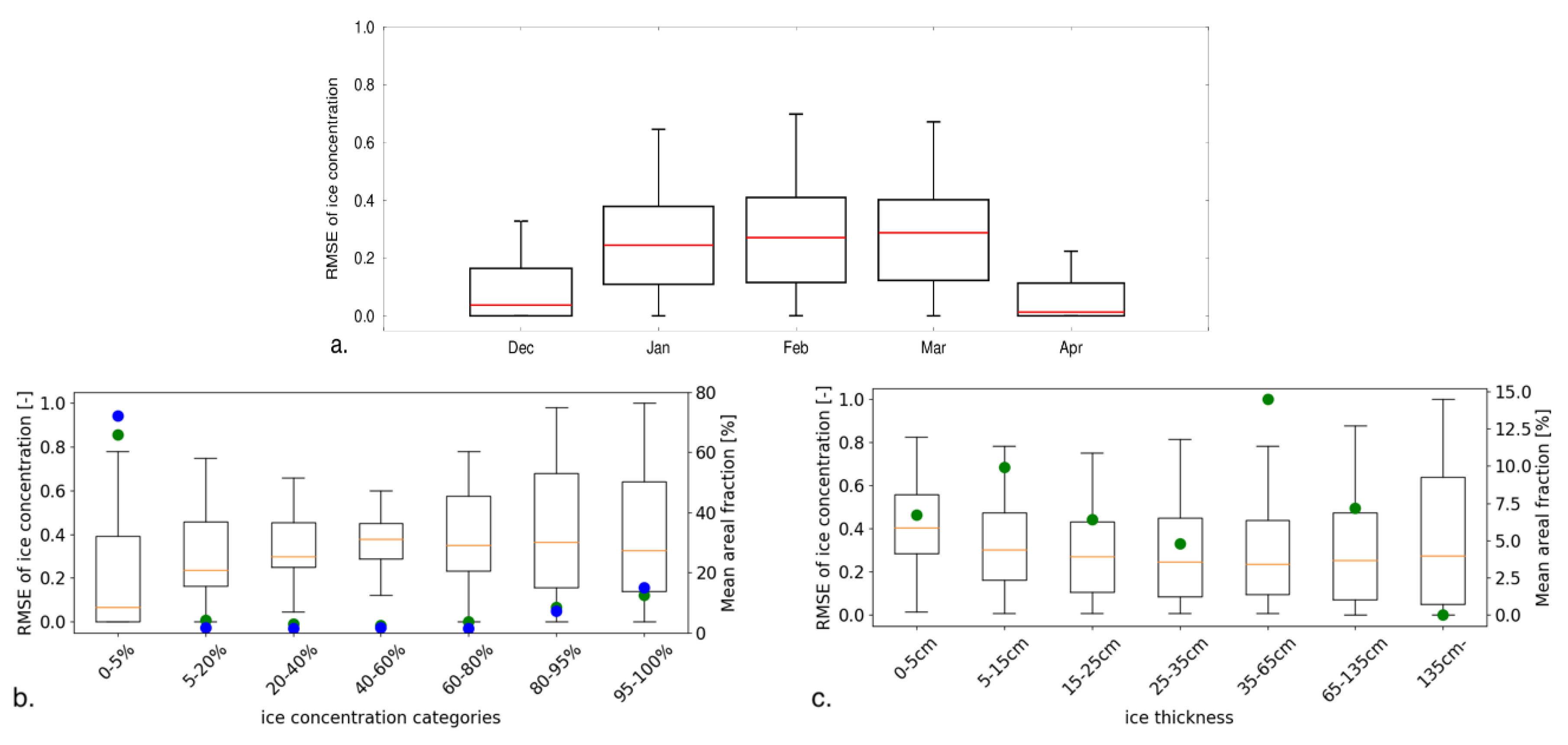 Jmse 06 00123 g005 Jmse 06 00123 g005