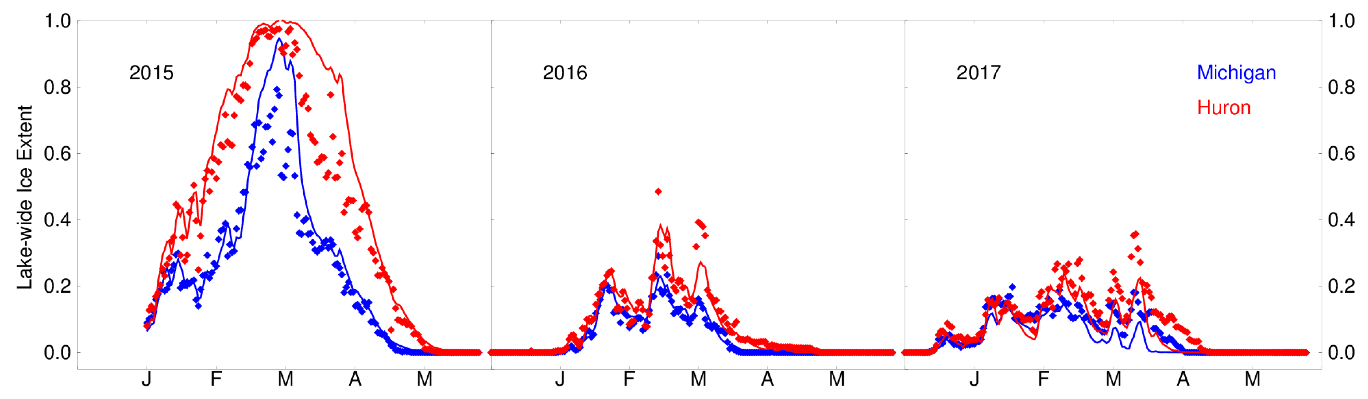 Jmse 06 00123 g006 Jmse 06 00123 g006