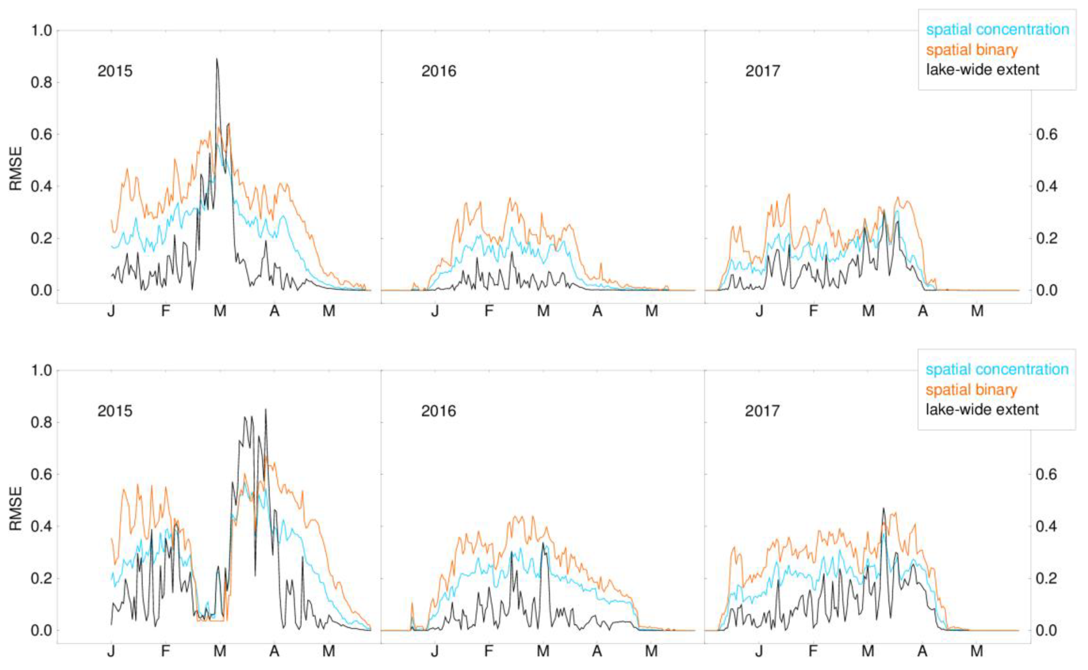 Jmse 06 00123 g007 Jmse 06 00123 g007