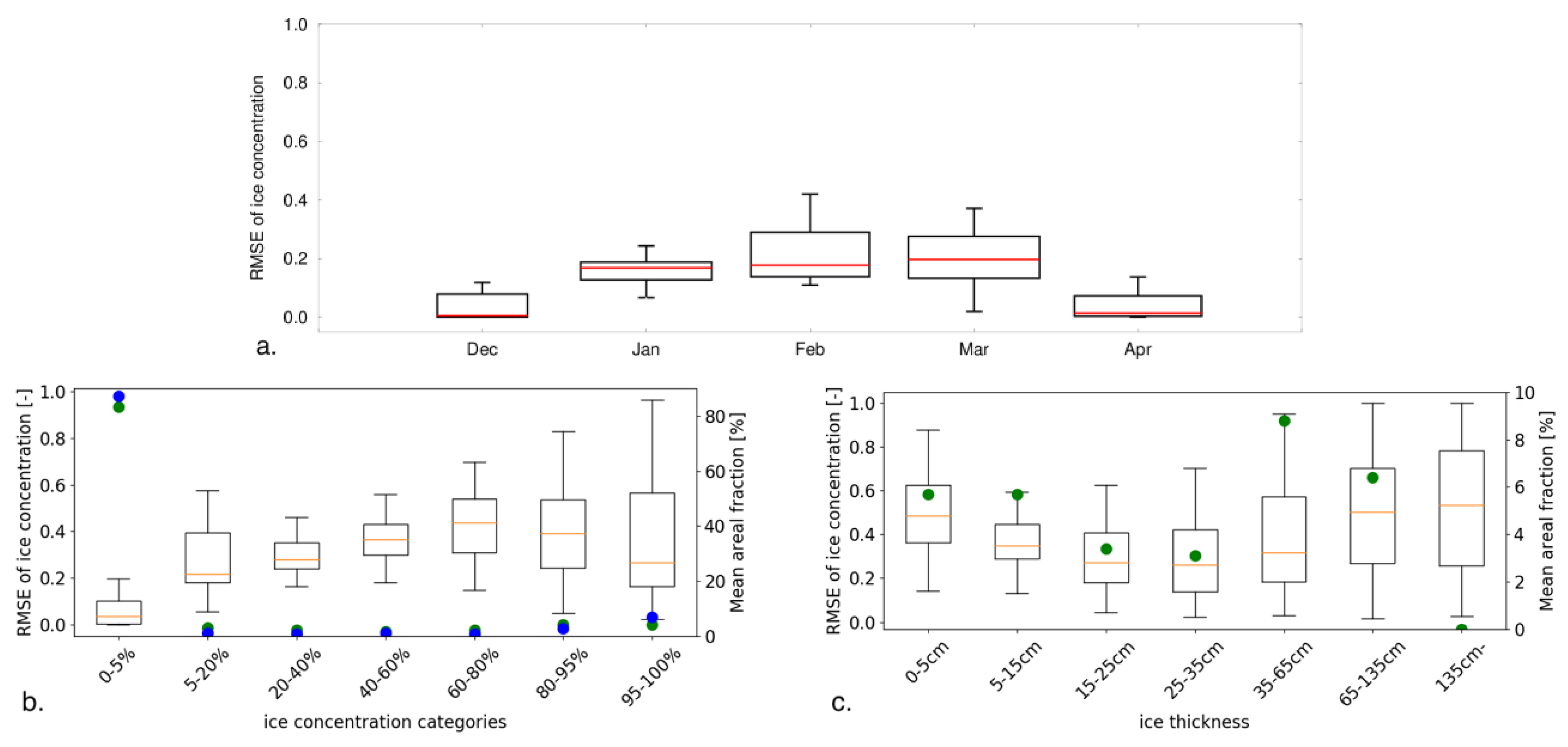 Jmse 06 00123 g008 Jmse 06 00123 g008