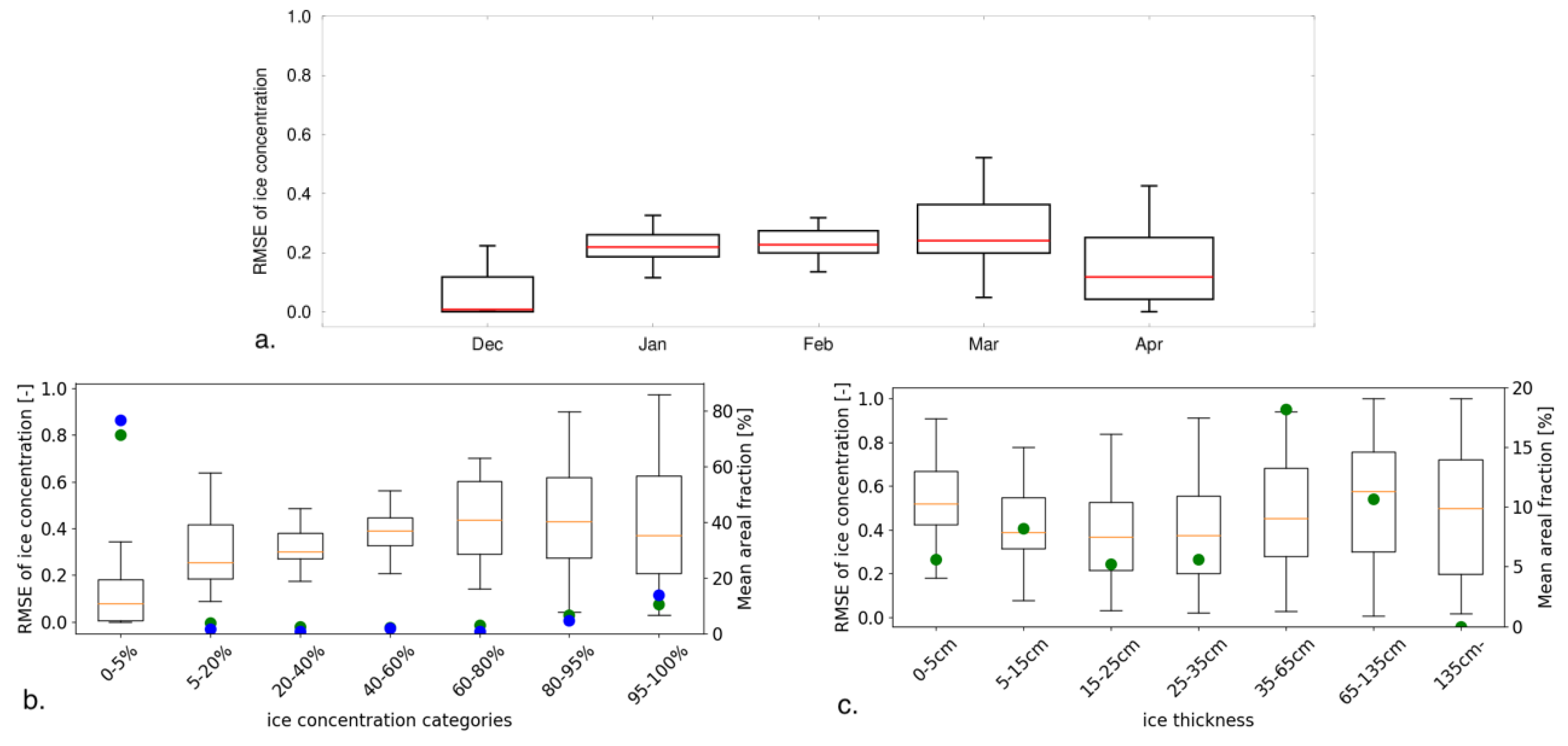 Jmse 06 00123 g009 Jmse 06 00123 g009