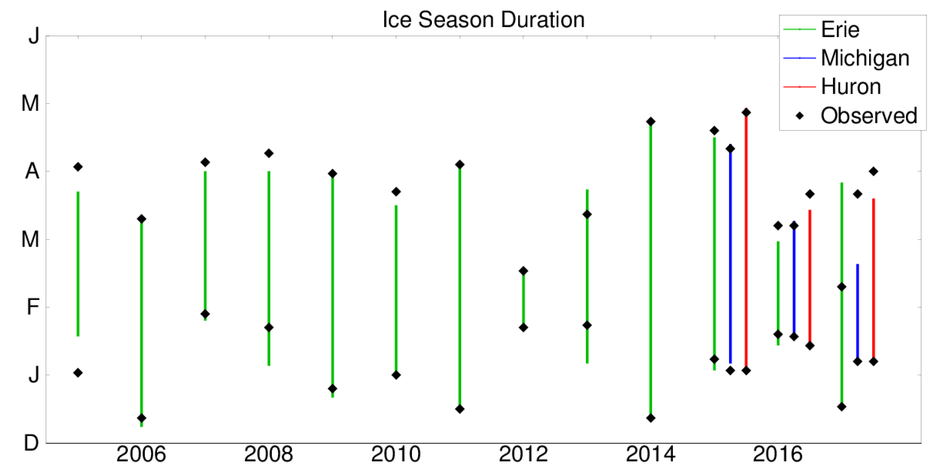 Jmse 06 00123 g010 Jmse 06 00123 g010