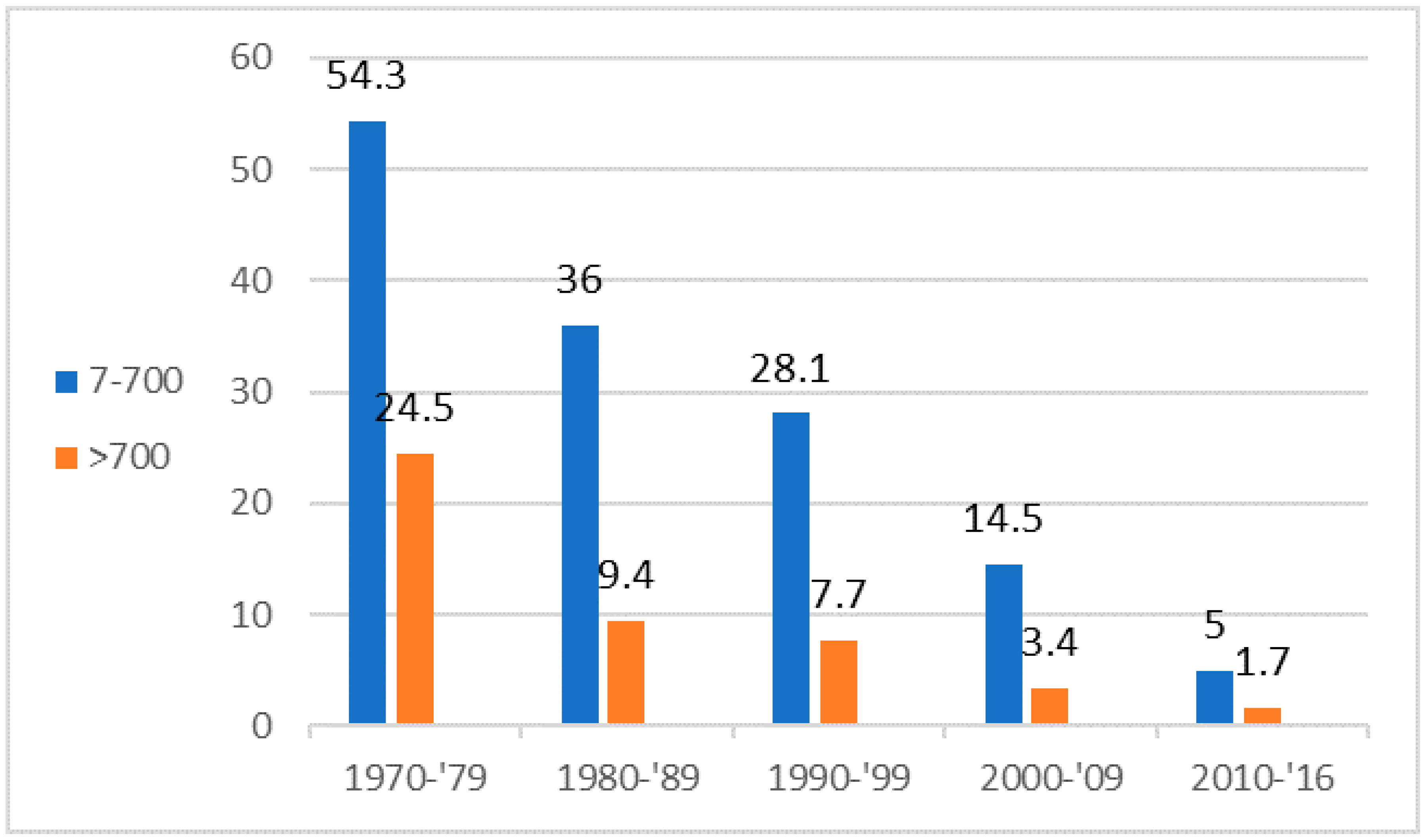 Jmse 06 00125 g004 550