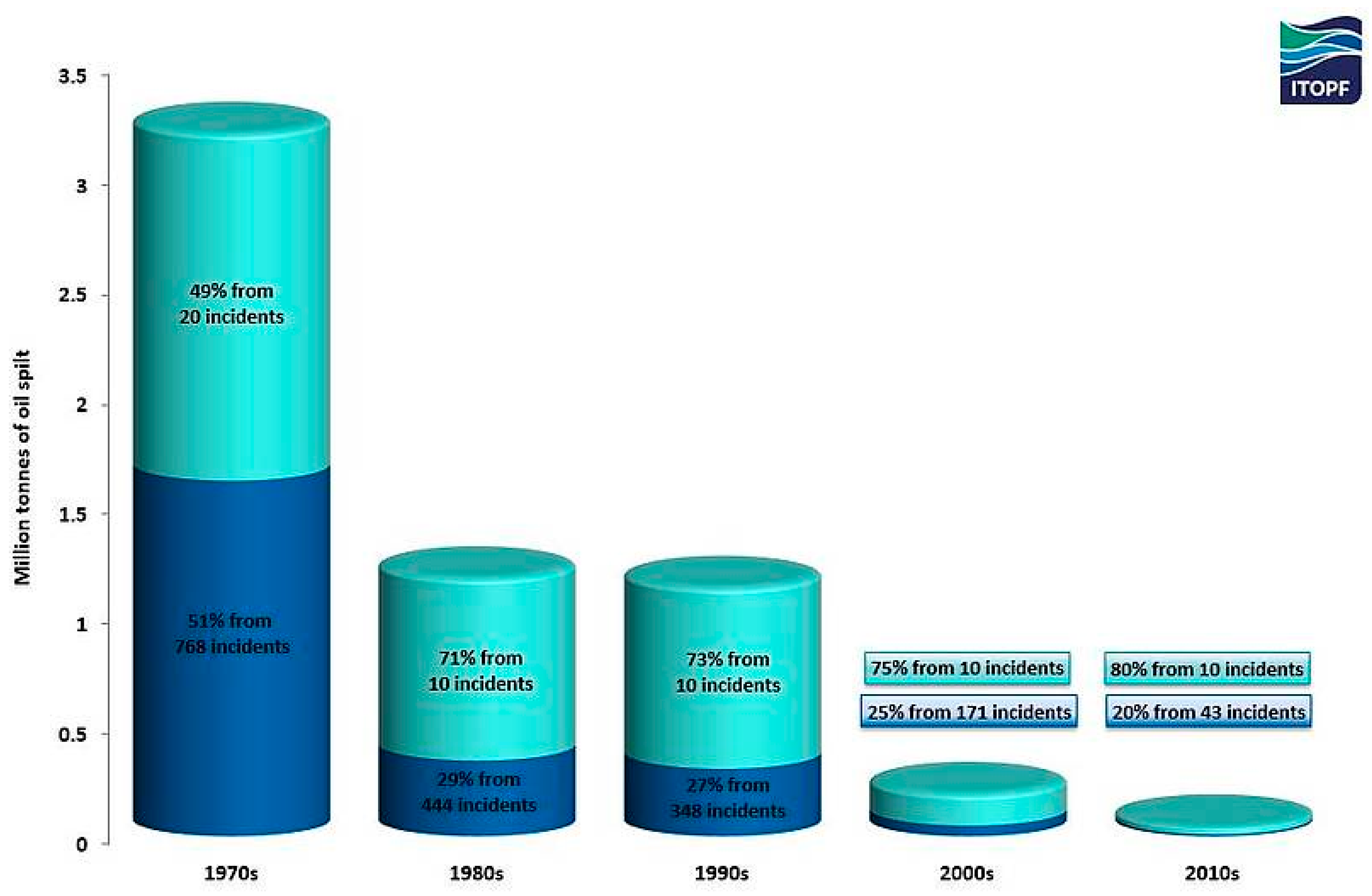 Jmse 06 00125 g005 550