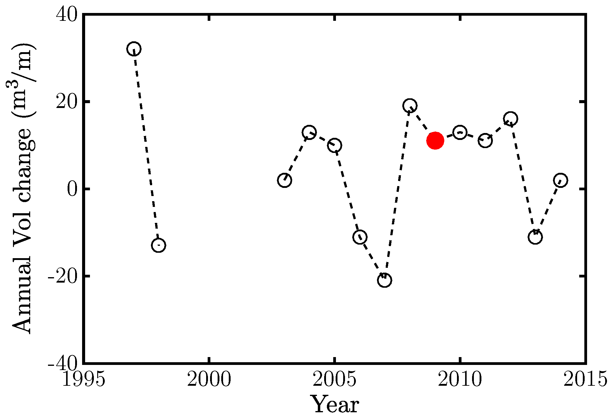 Jmse 06 00127 g005 Jmse 06 00127 g005