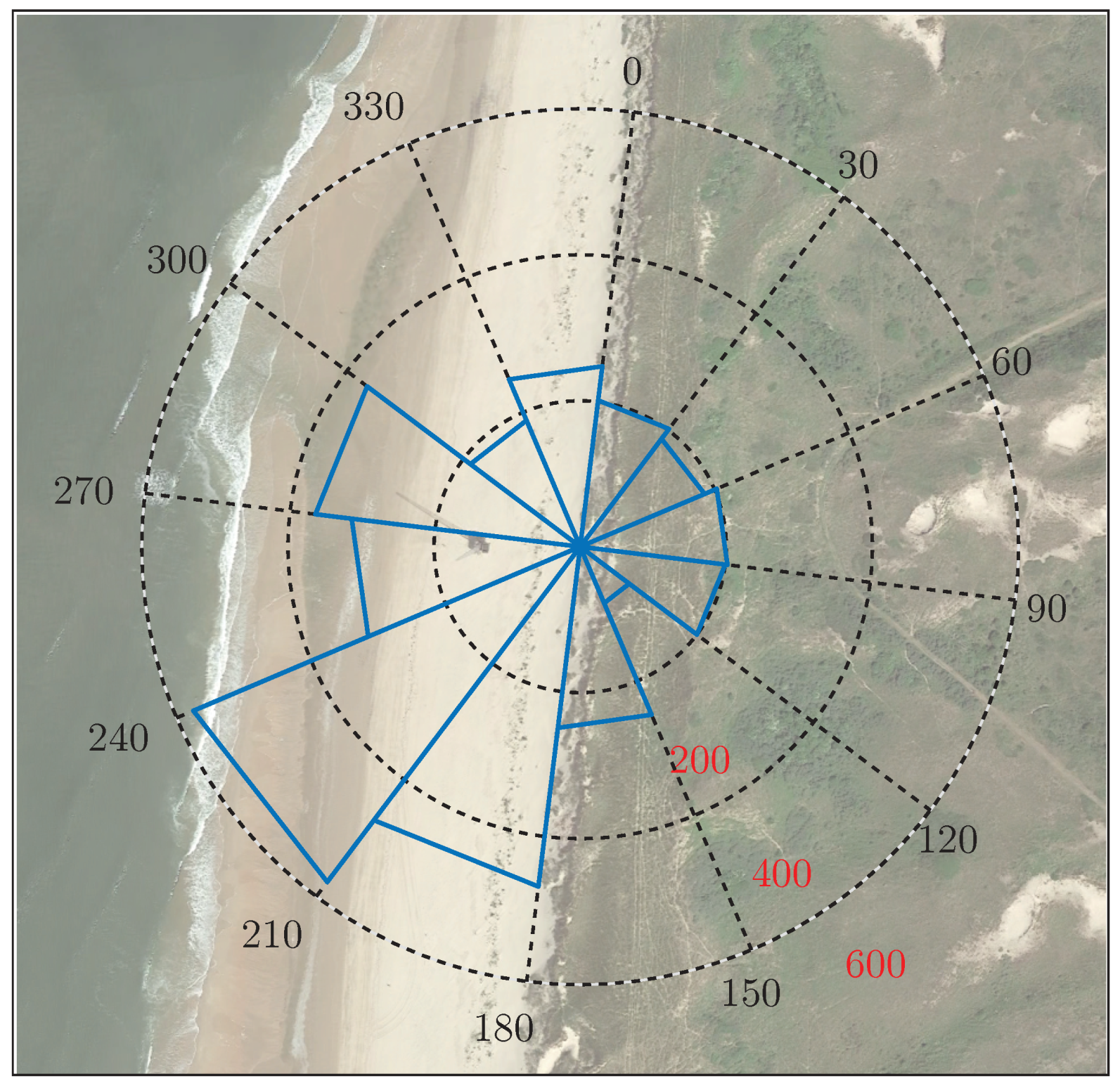 Jmse 06 00127 g009 Jmse 06 00127 g009