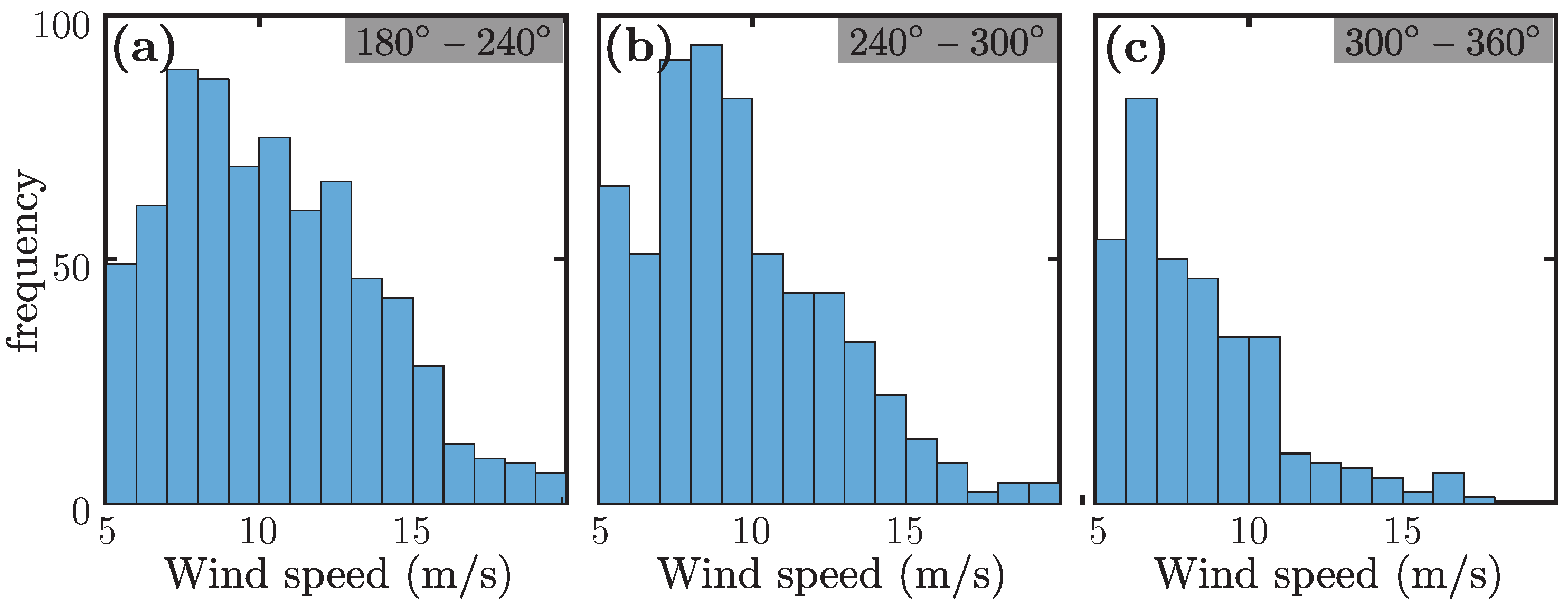 Jmse 06 00127 g010 Jmse 06 00127 g010