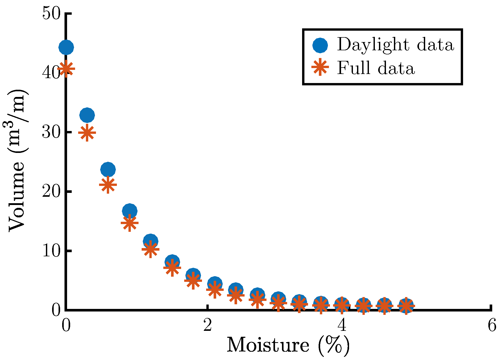 Jmse 06 00127 g014 Jmse 06 00127 g014