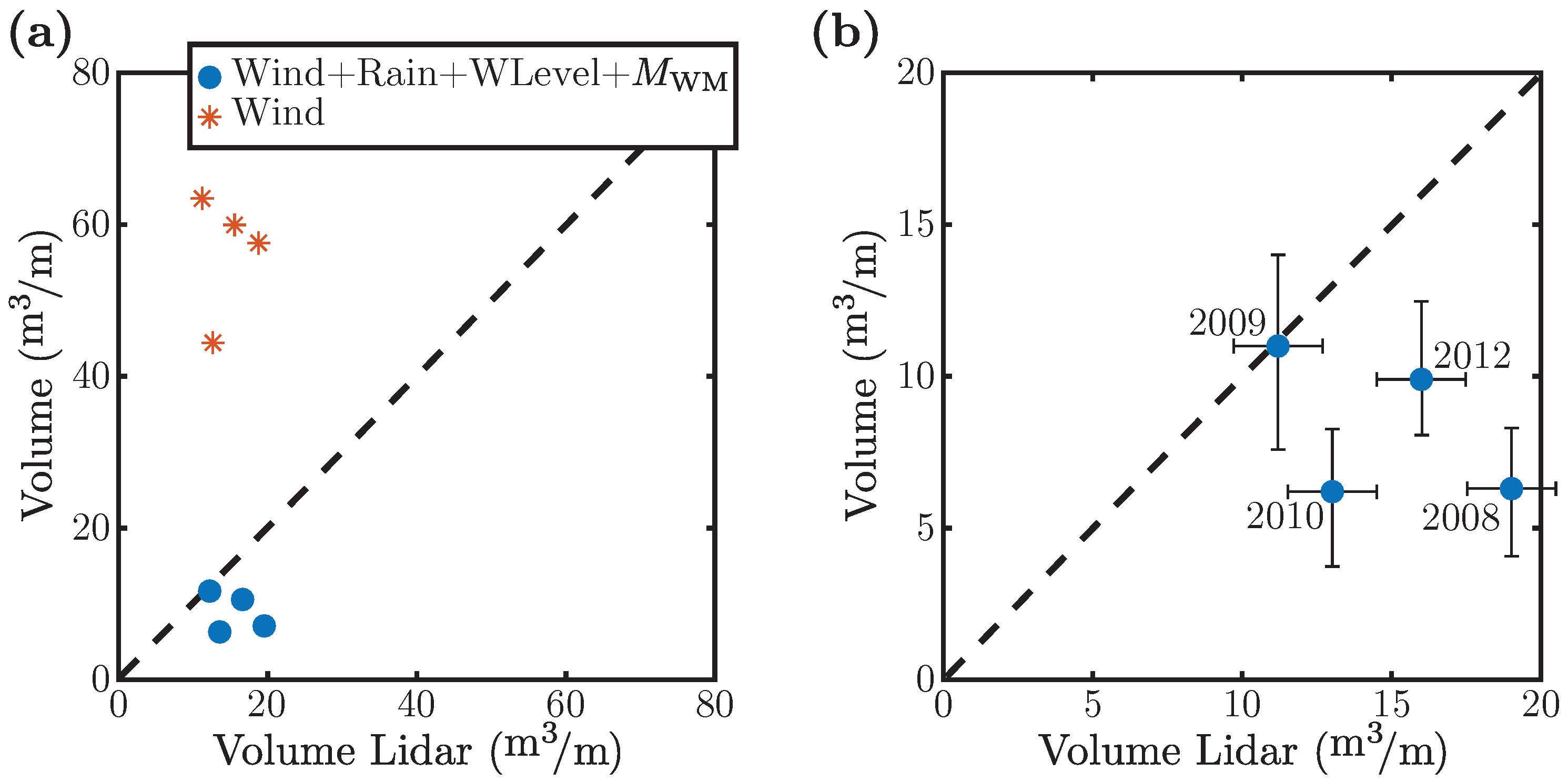 Jmse 06 00127 g015 Jmse 06 00127 g015
