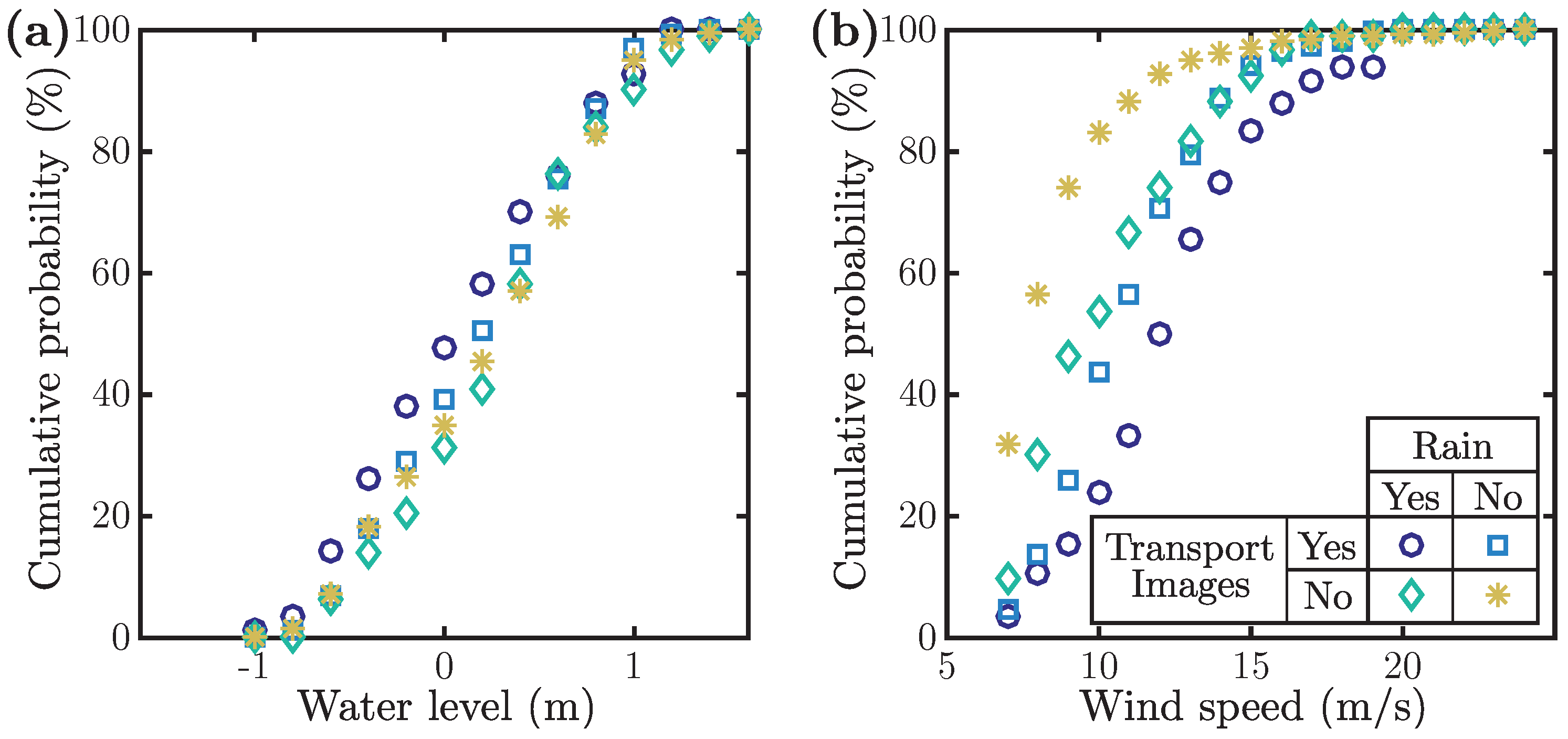 Jmse 06 00127 g016 Jmse 06 00127 g016