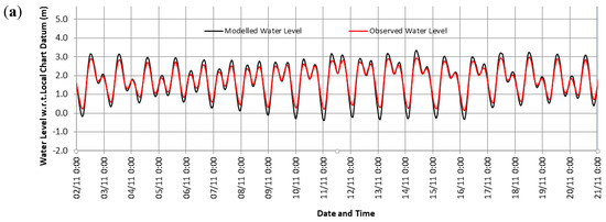 Modelling Behaviour of the Salt Wedge in the Fraser River and Its ...