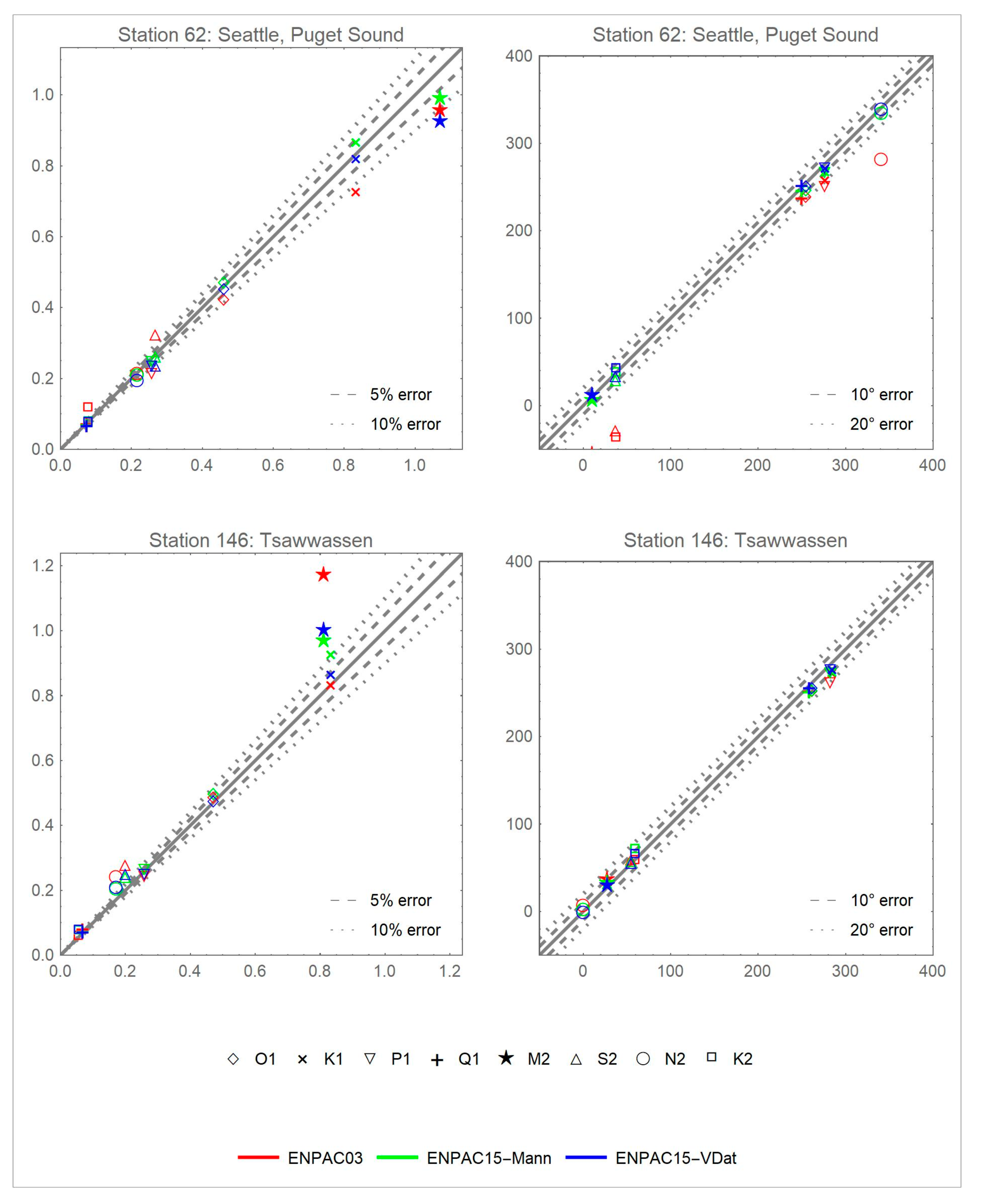 Jmse 06 00131 g0a10 Jmse 06 00131 g0a10