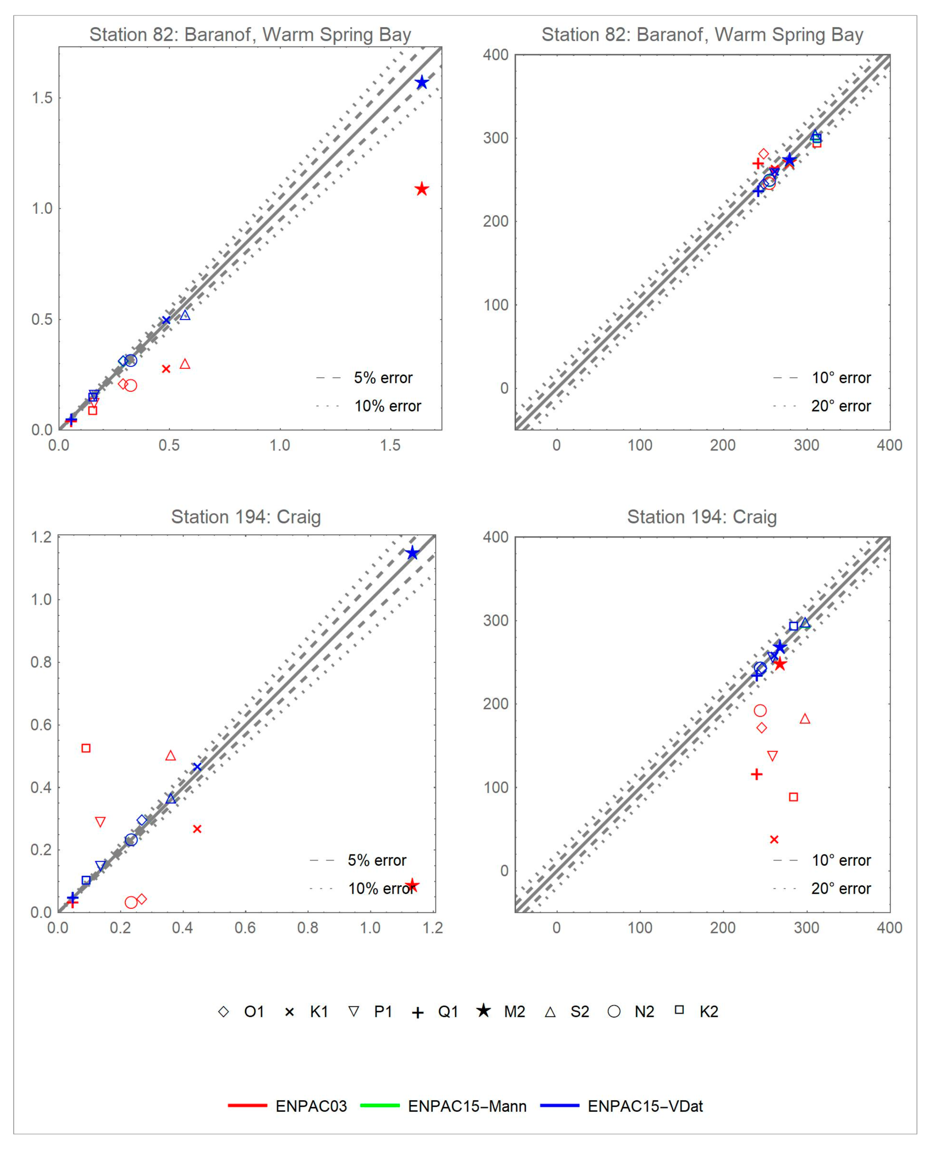 Jmse 06 00131 g0a12 Jmse 06 00131 g0a12