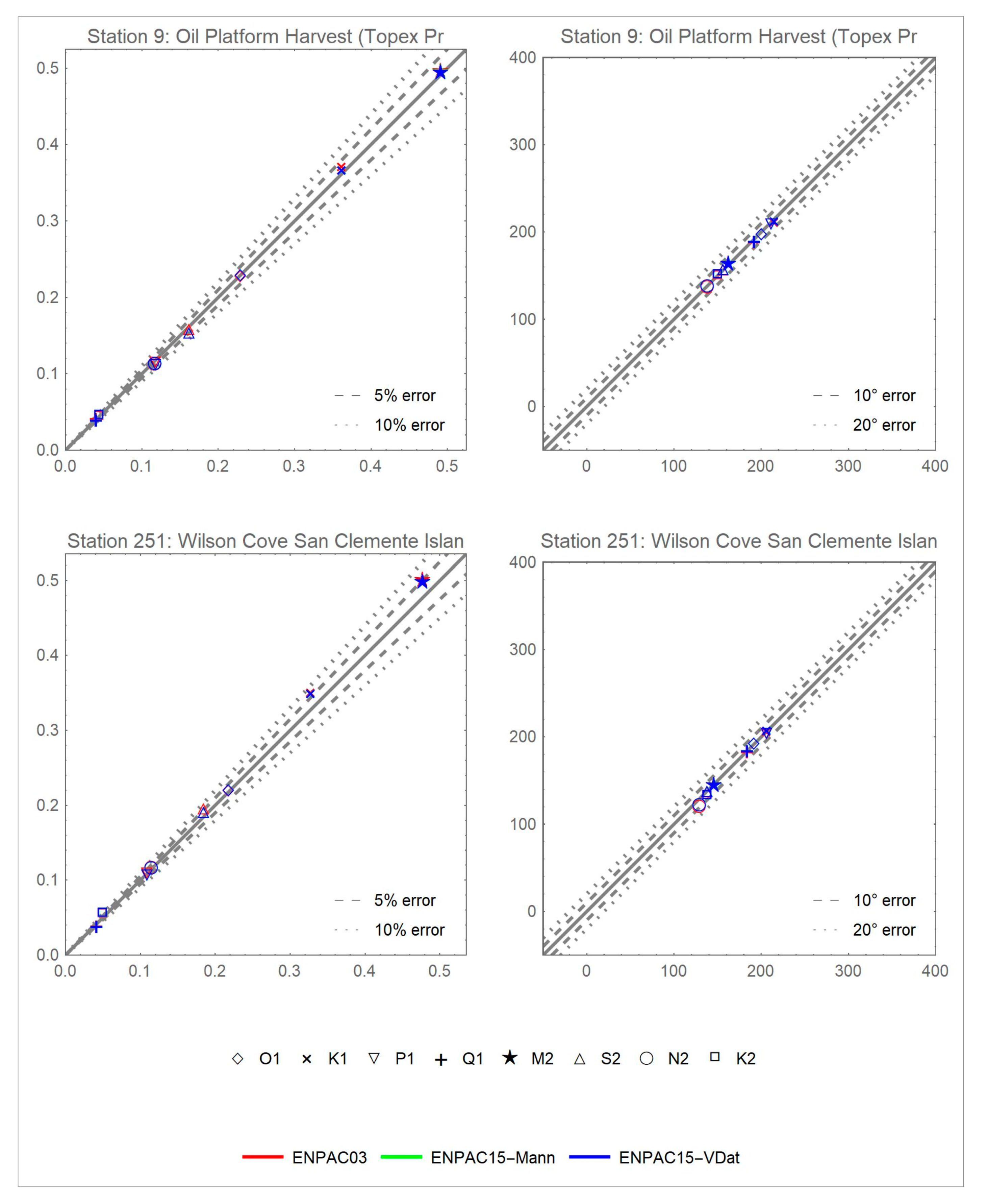 Jmse 06 00131 g0a6 Jmse 06 00131 g0a6