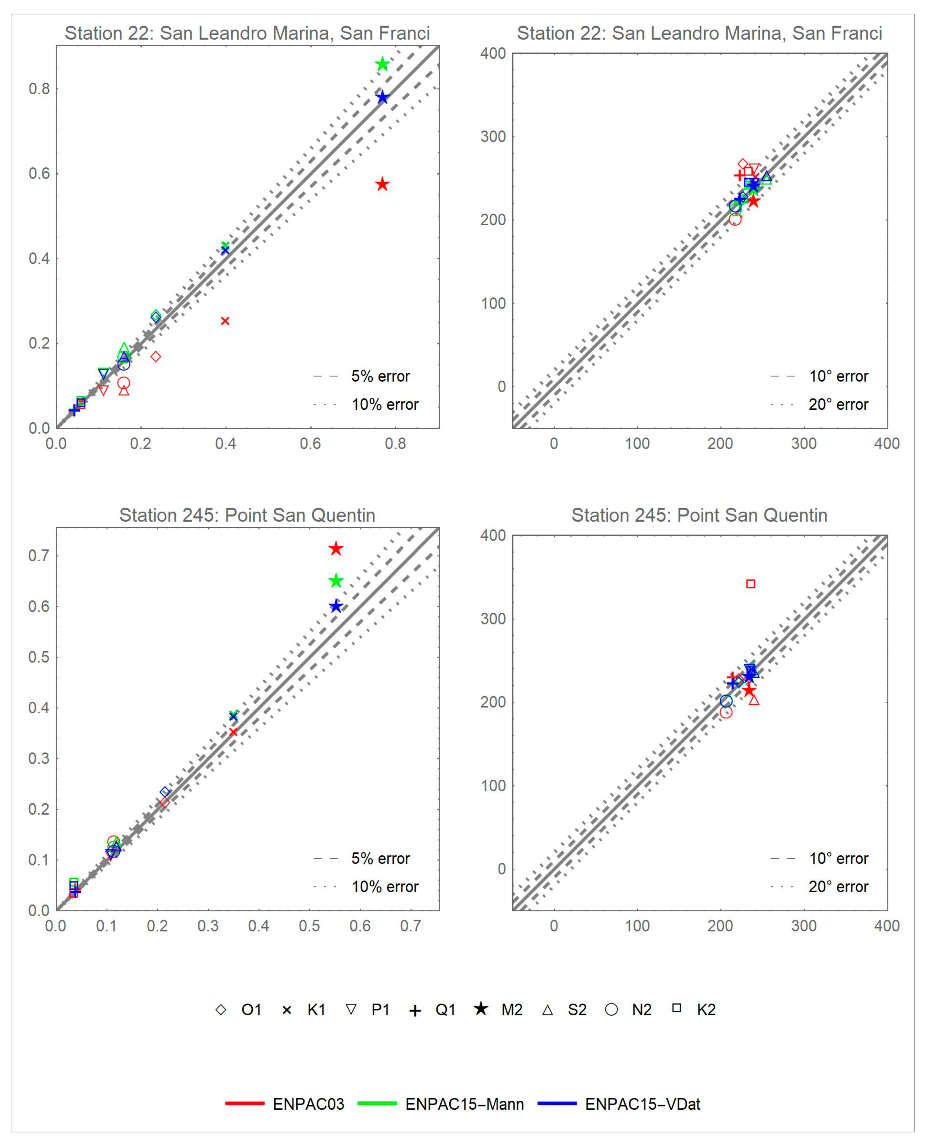 Jmse 06 00131 g0a7 Jmse 06 00131 g0a7