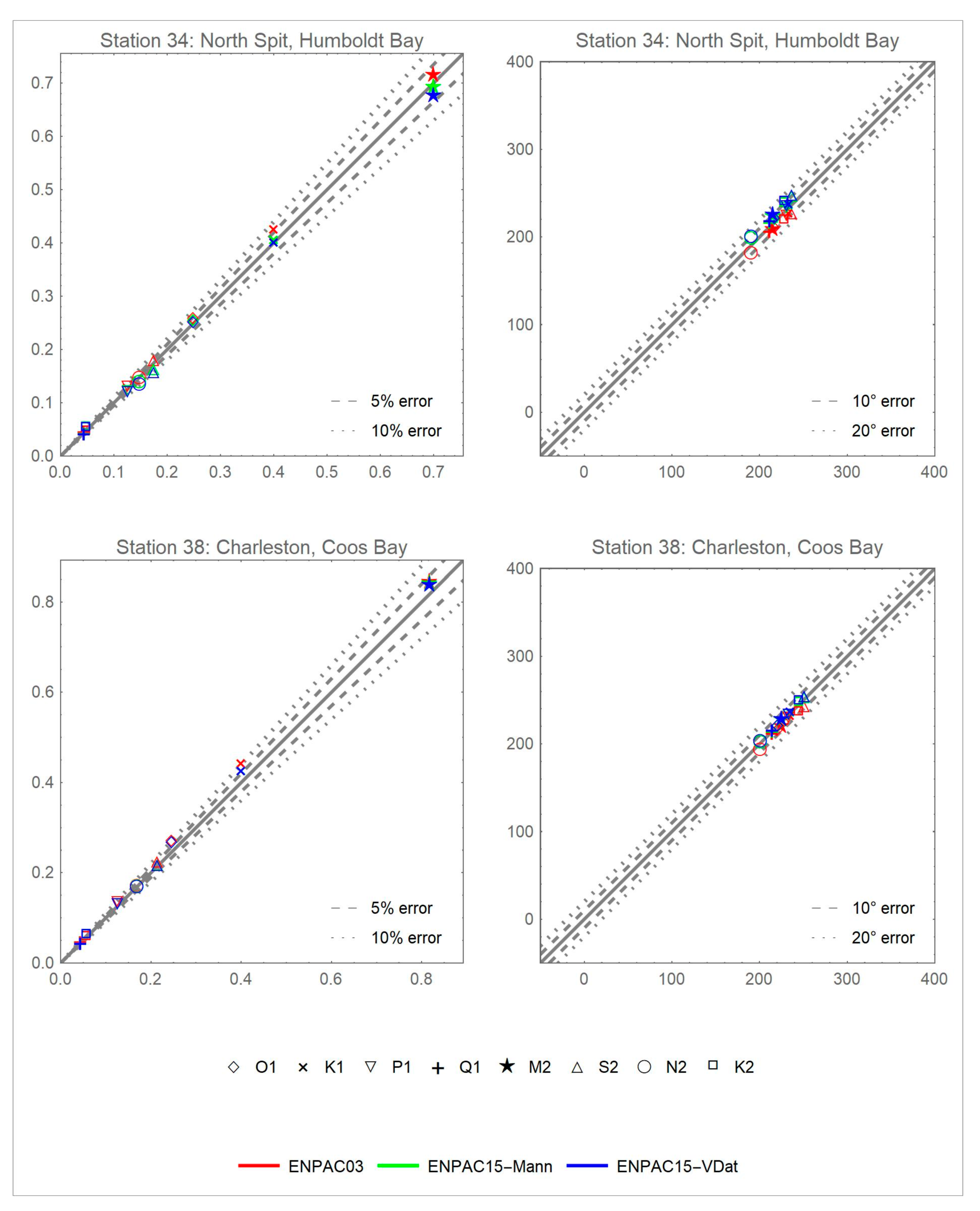 Jmse 06 00131 g0a8 Jmse 06 00131 g0a8