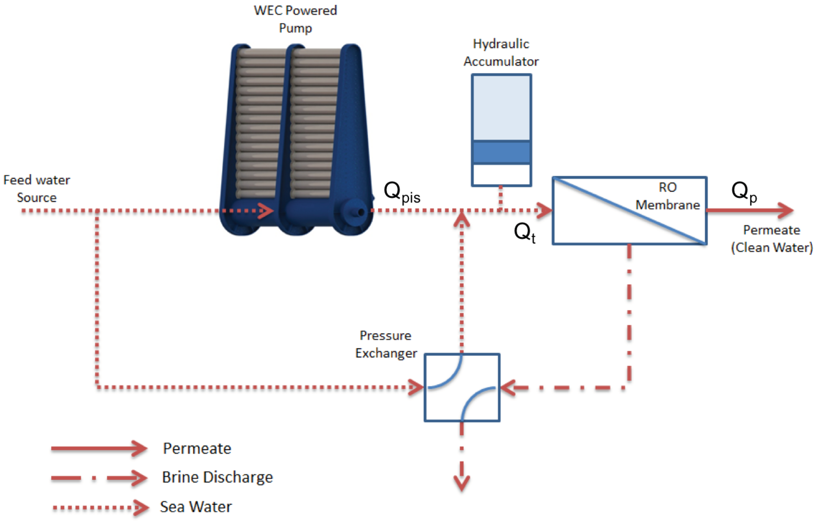 Jmse 06 00132 g001 550