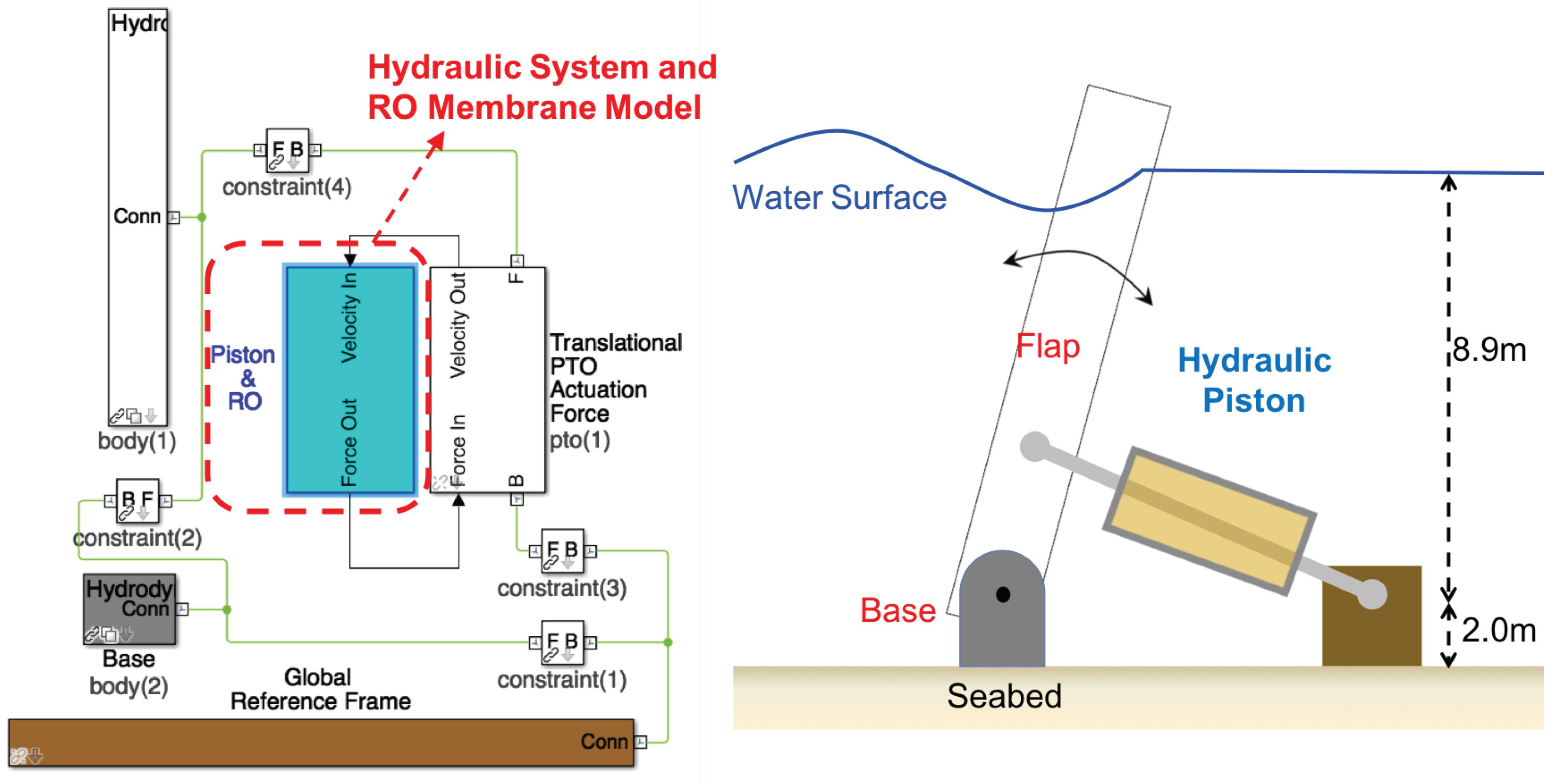 Jmse 06 00132 g002 550