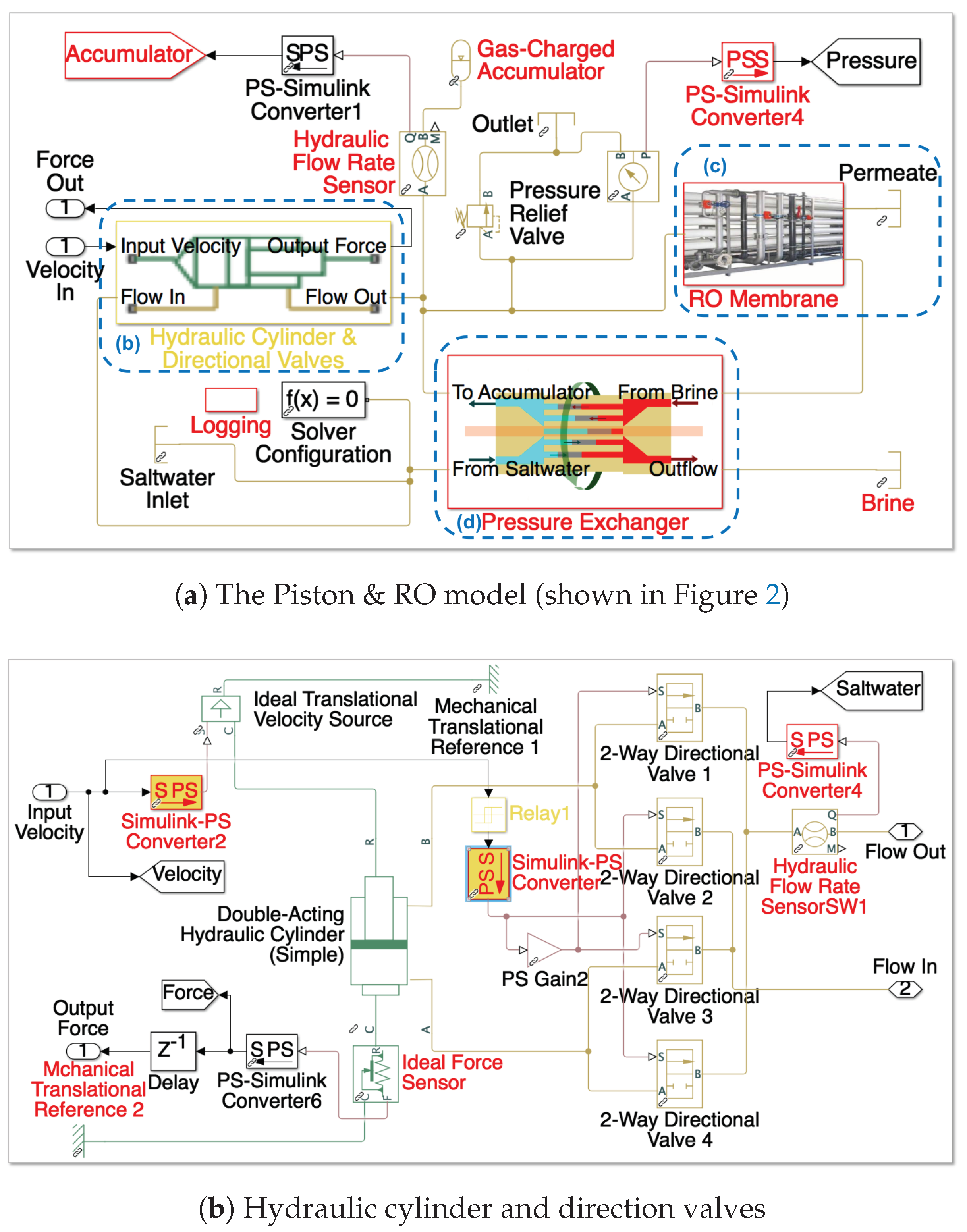Jmse 06 00132 g003a 550