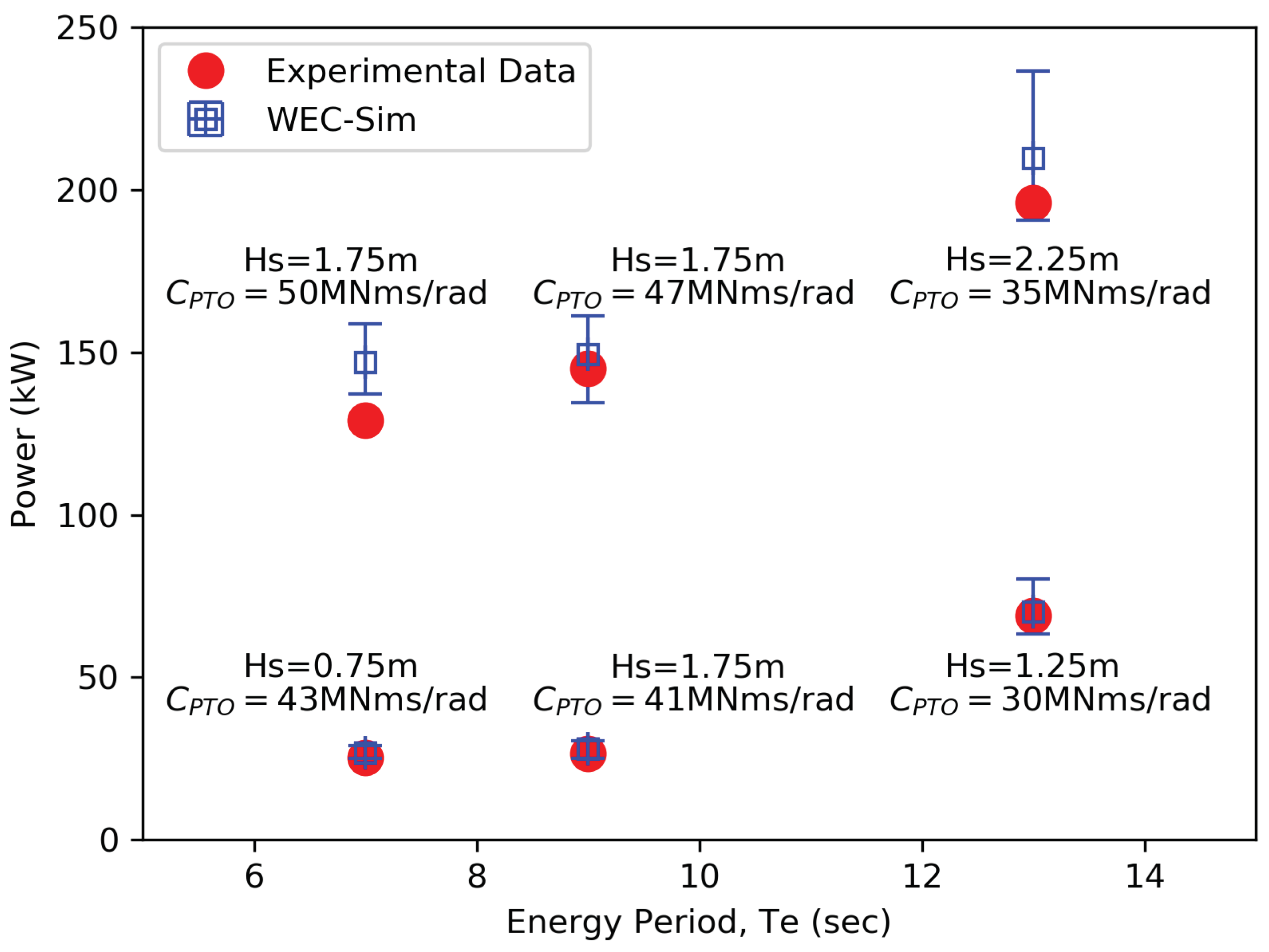 Jmse 06 00132 g004 550