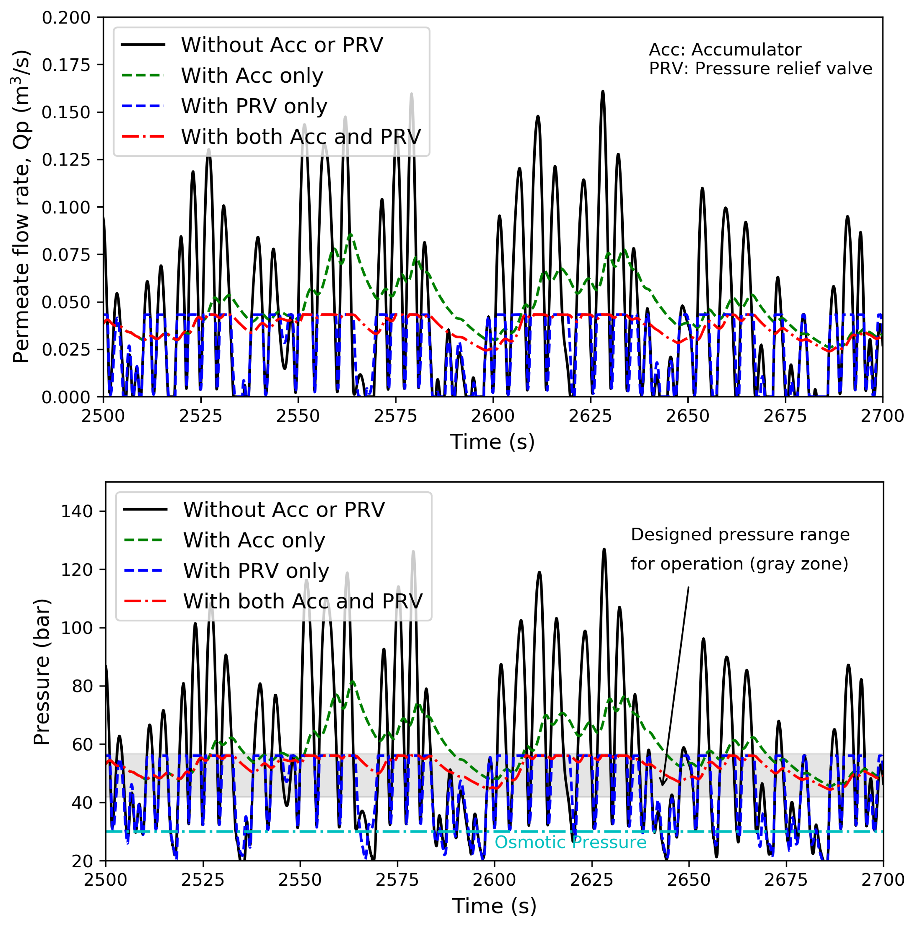 Jmse 06 00132 g007 550
