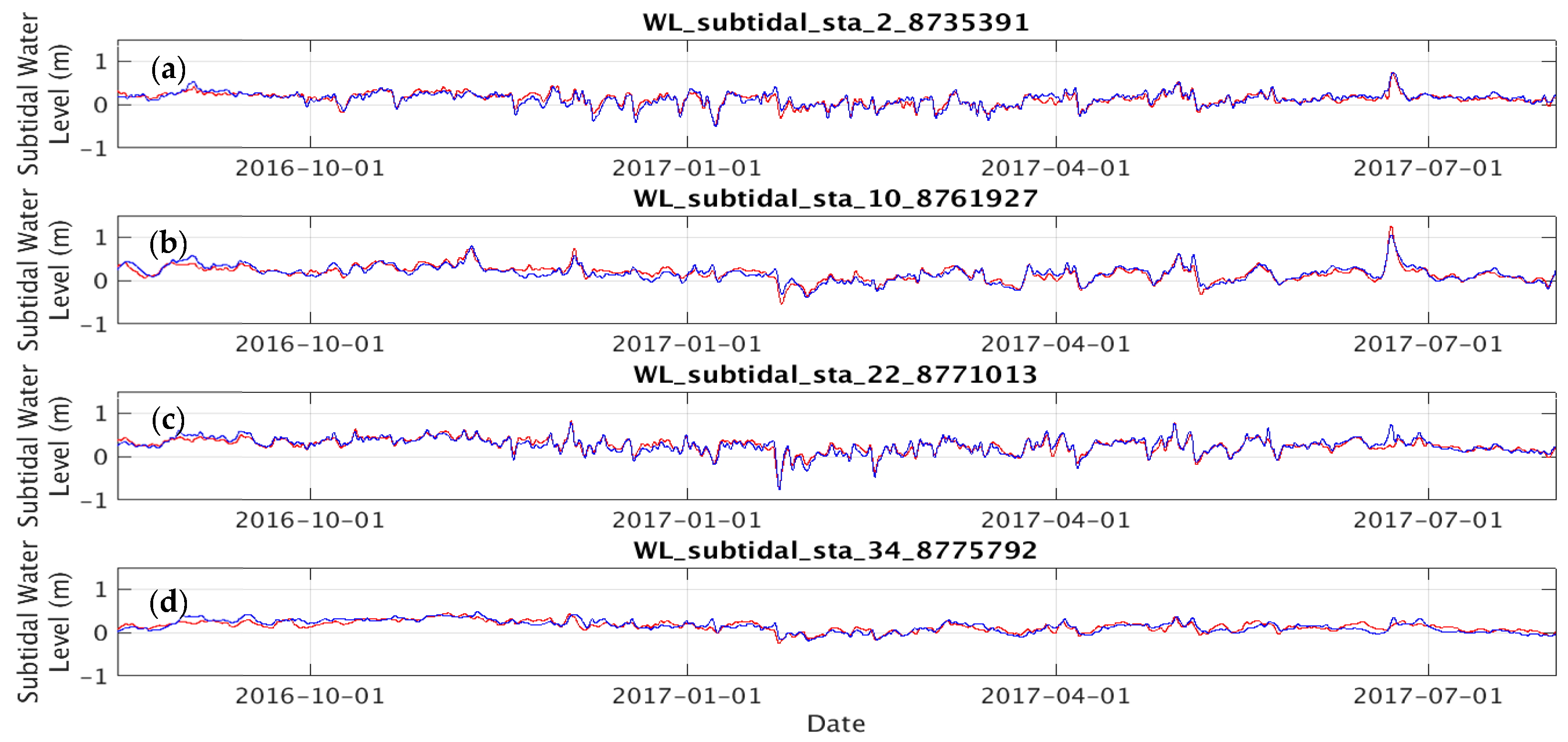 Jmse 06 00135 g008 Jmse 06 00135 g008