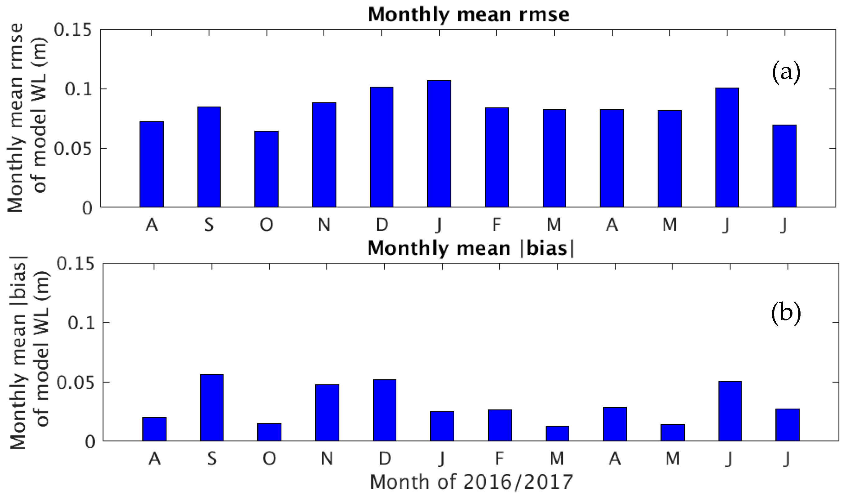 Jmse 06 00135 g010 Jmse 06 00135 g010