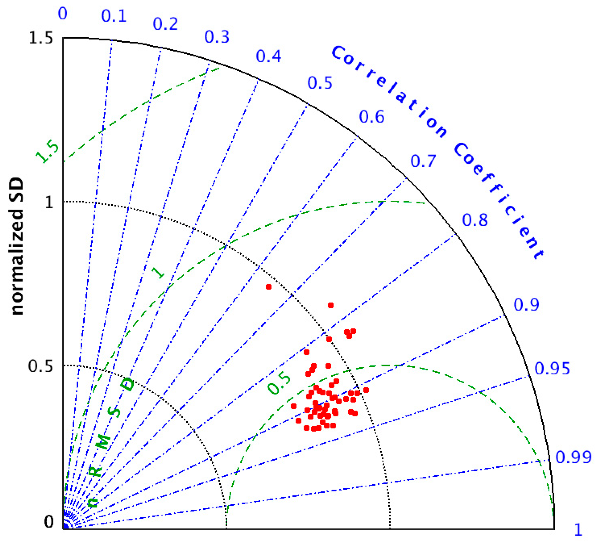 Jmse 06 00135 g011 Jmse 06 00135 g011
