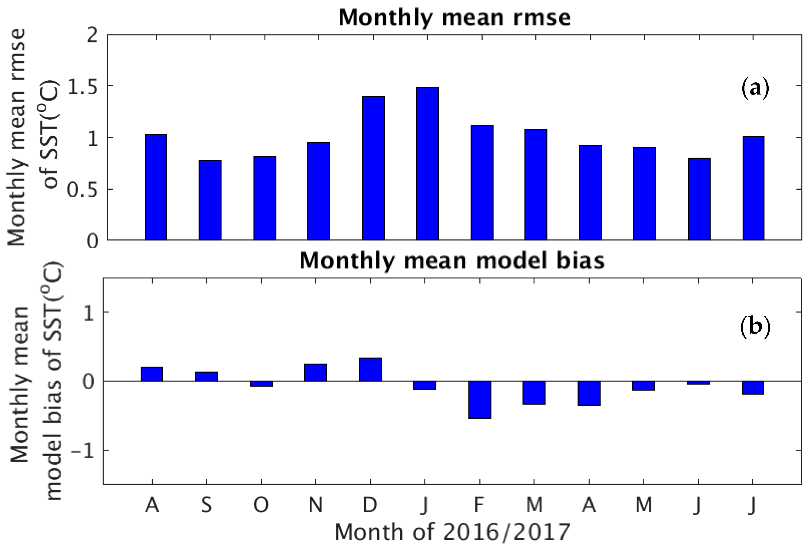 Jmse 06 00135 g014 Jmse 06 00135 g014