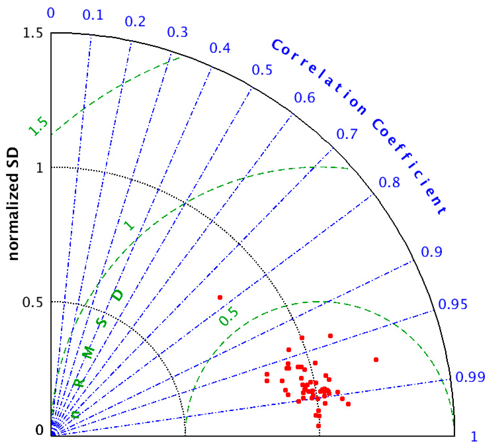 Jmse 06 00135 g015 Jmse 06 00135 g015
